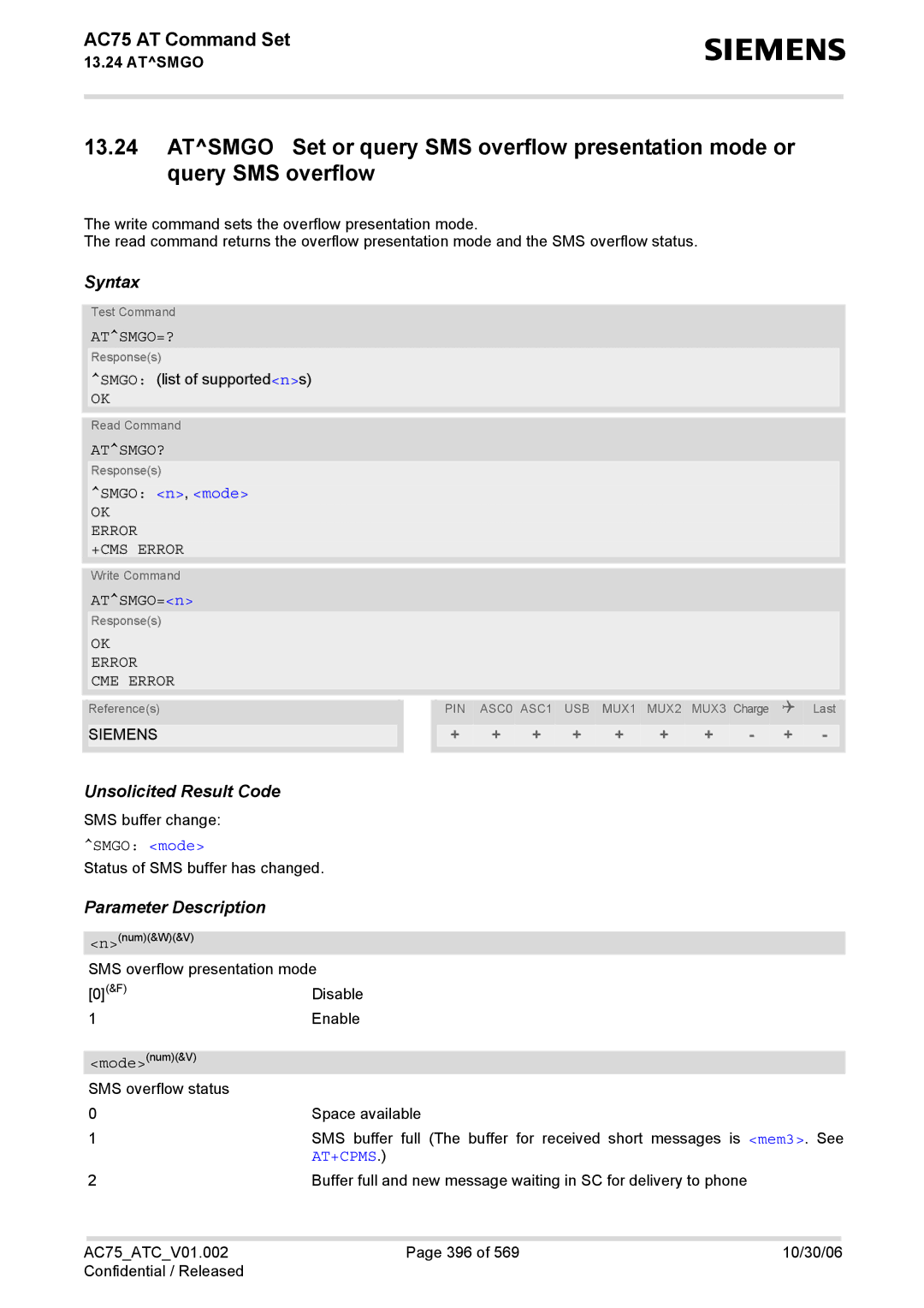 Siemens AC75 manual Atsmgo=?, Atsmgo?, Smgo n, mode, OK Error CME Error 