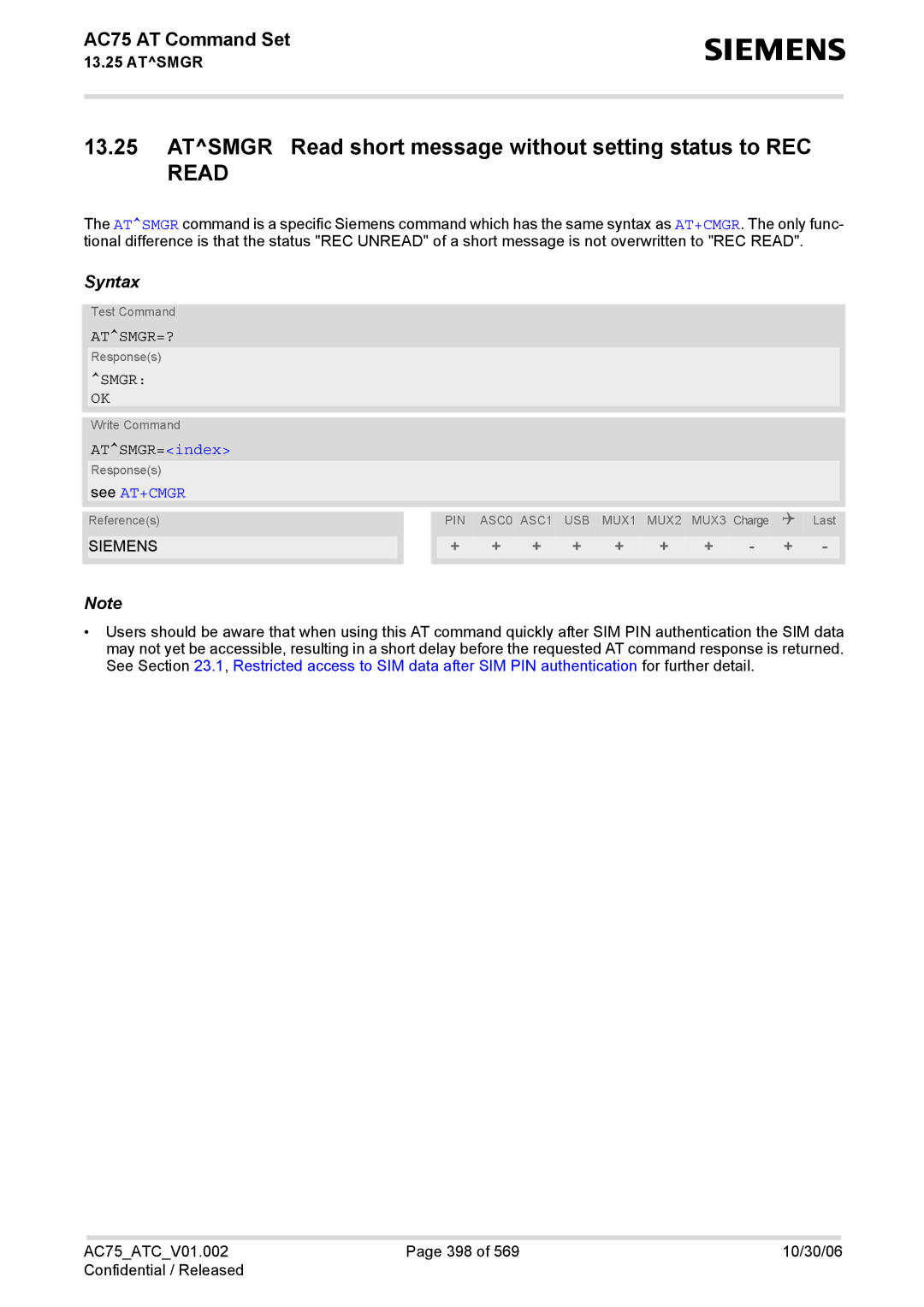 Siemens AC75 manual Atsmgr=?, Smgr, ATSMGR=index, See AT+CMGR 