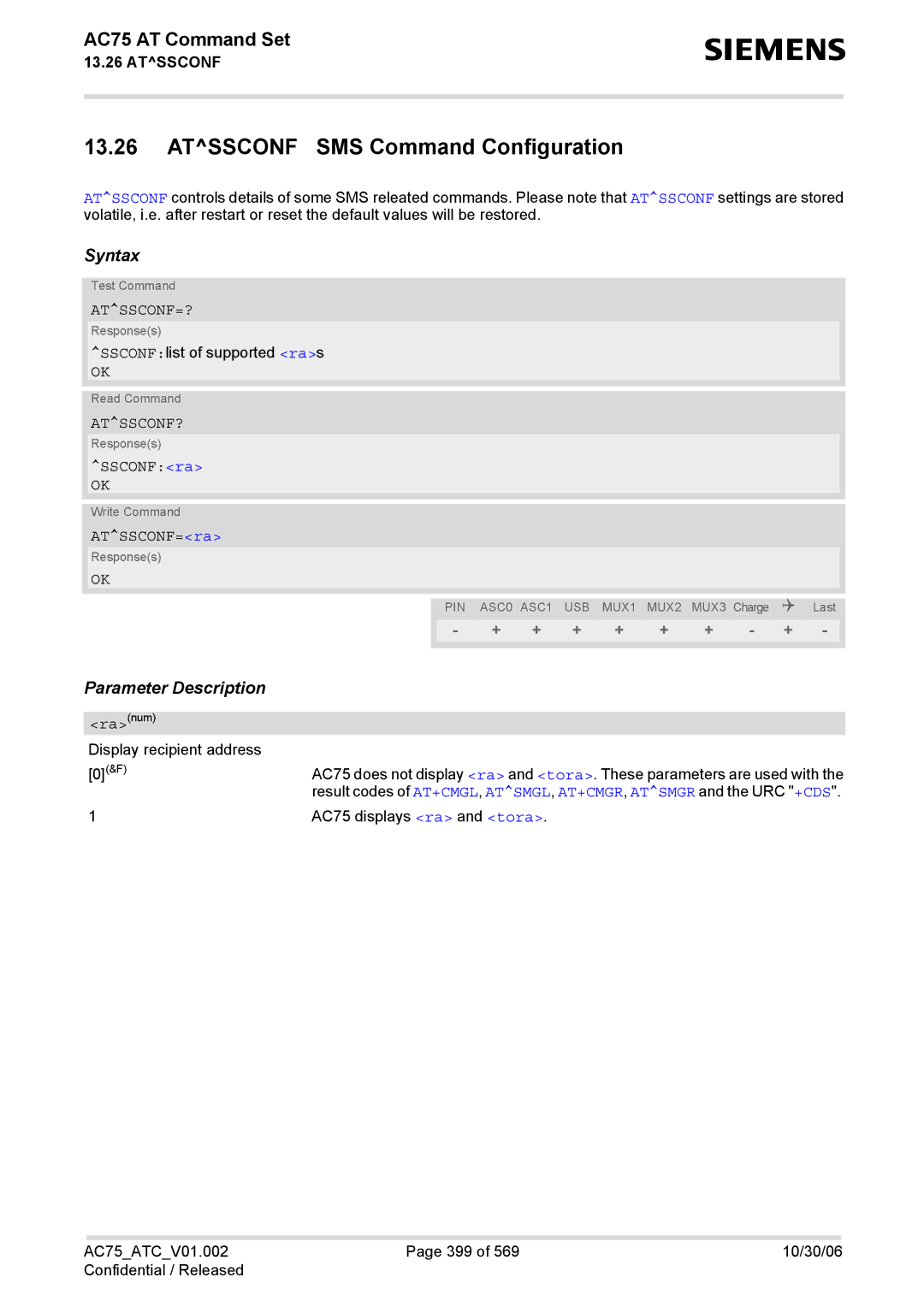 Siemens AC75 manual Atssconf SMS Command Configuration, Atssconf=?, Atssconf?, ATSSCONF=ra 