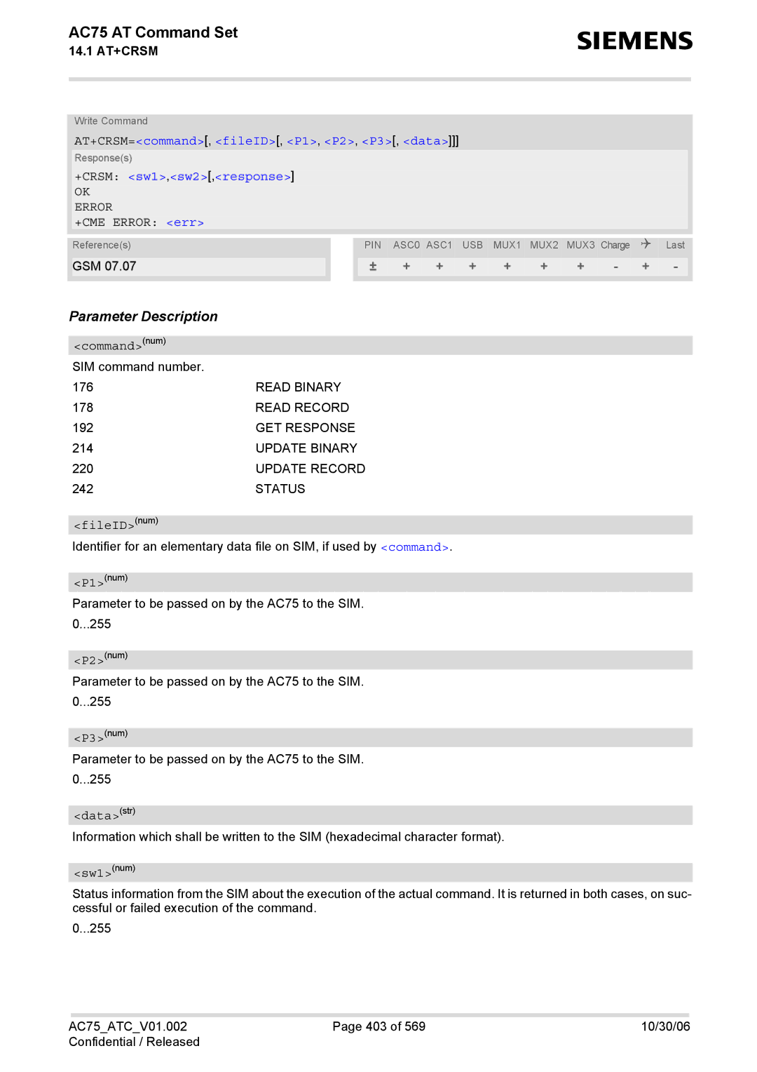 Siemens AC75 manual AT+CRSM=command, fileID, P1, P2, P3, data, +CRSM sw1,sw2,response, Commandnum, FileIDnum, Sw1num 