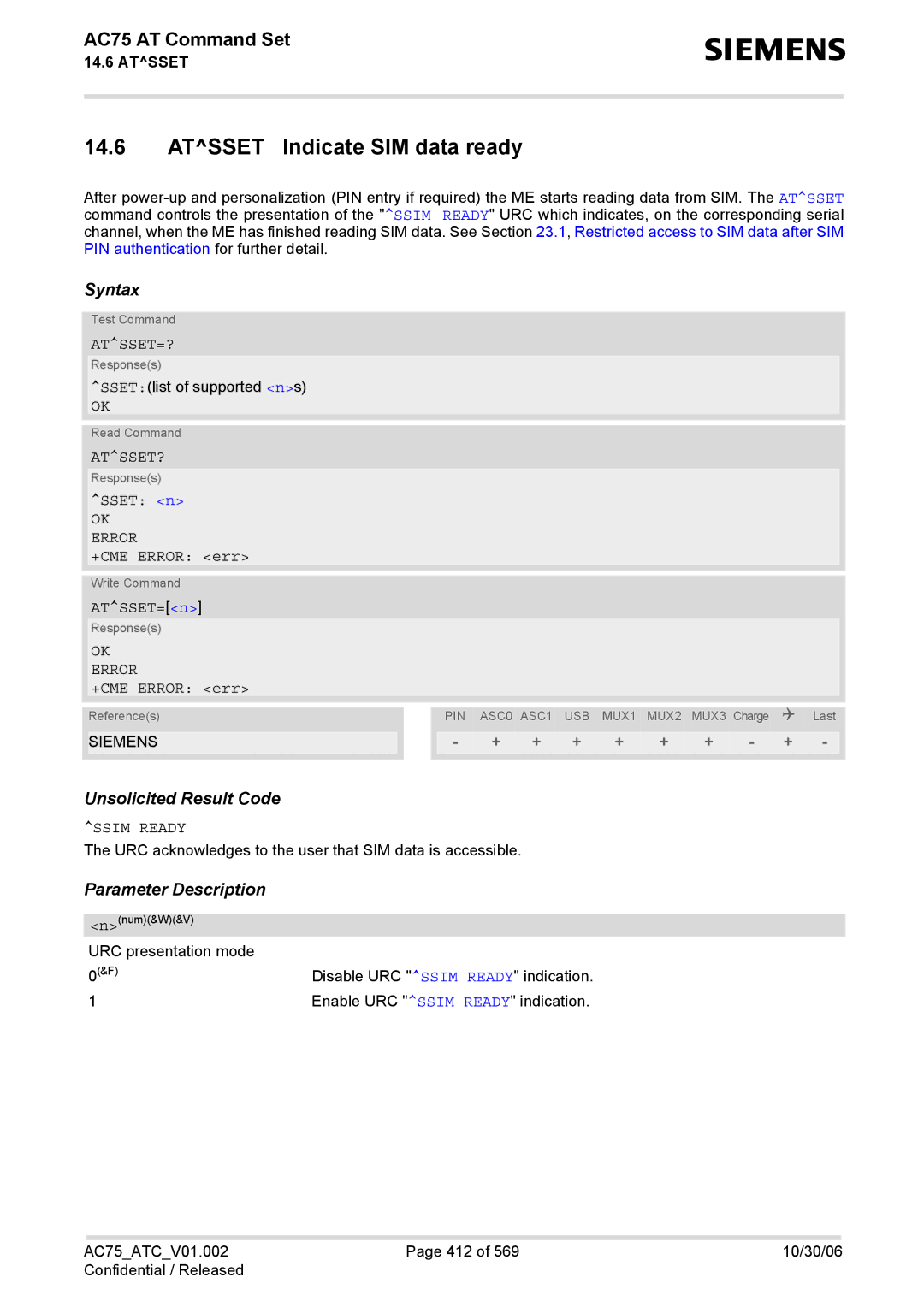 Siemens AC75 manual Atsset Indicate SIM data ready, Atsset=?, Atsset?, Ssim Ready 