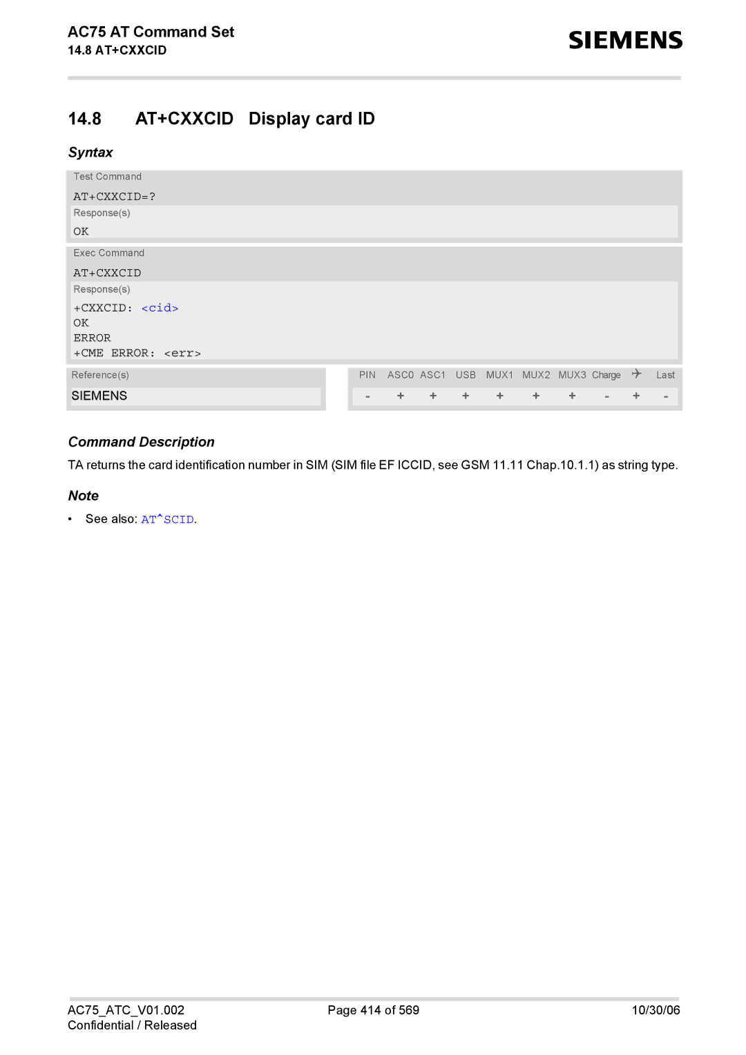 Siemens AC75 manual 14.8 AT+CXXCID Display card ID, At+Cxxcid=?, +CXXCID cid 