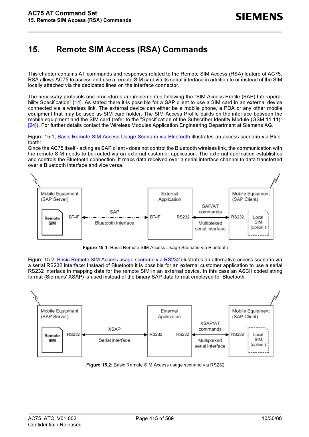 Siemens AC75 manual Remote SIM Access RSA Commands, Basic Remote SIM Access Usage Scenario via Bluetooth 