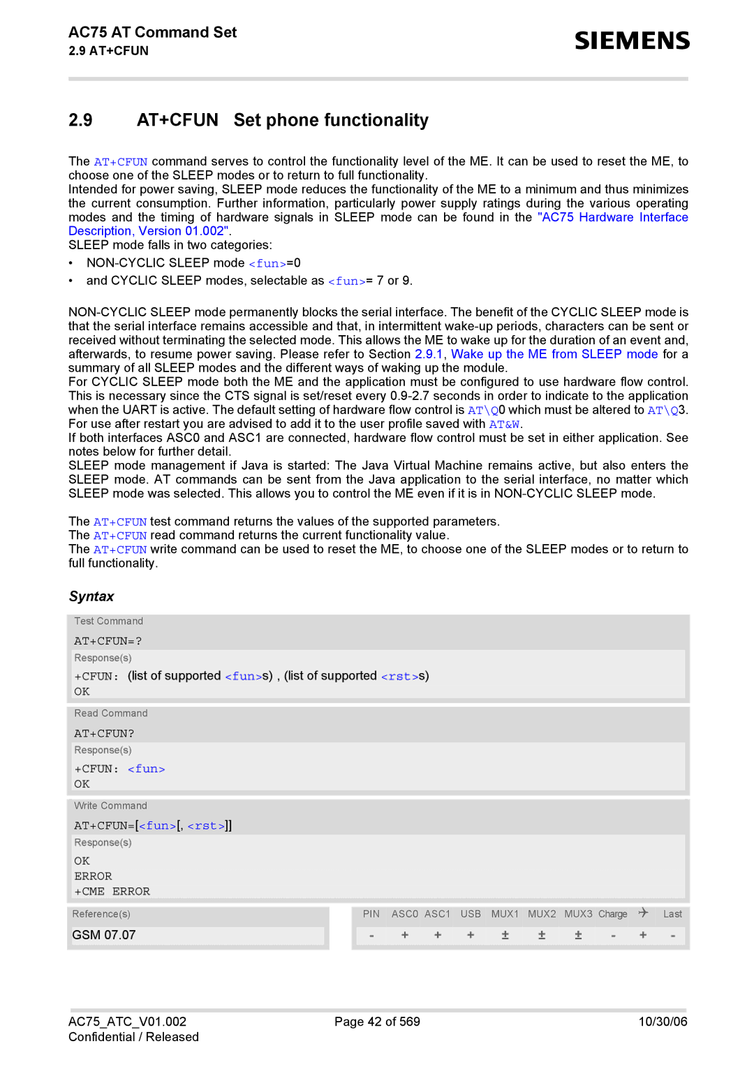 Siemens AC75 manual AT+CFUN Set phone functionality, At+Cfun=?, +CFUN fun, AT+CFUN=fun, rst, OK Error +CME Error 