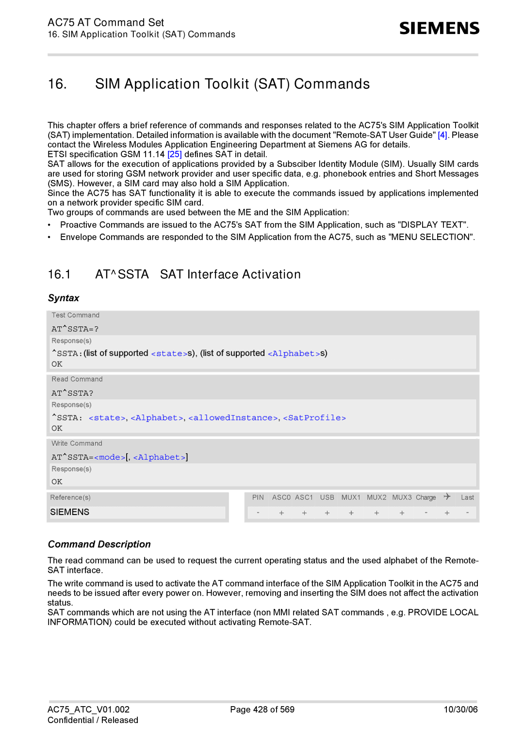 Siemens AC75 manual SIM Application Toolkit SAT Commands, Atssta SAT Interface Activation, Atssta=?, Atssta? 