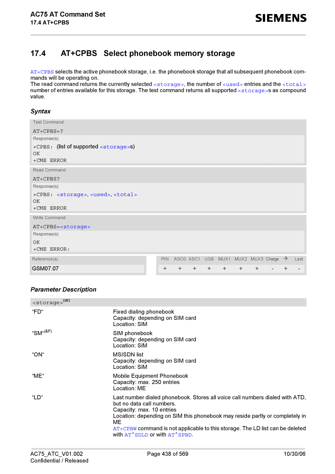 Siemens AC75 manual 17.4 AT+CPBS Select phonebook memory storage, At+Cpbs=?, +CPBS storage, used, total, AT+CPBS=storage 