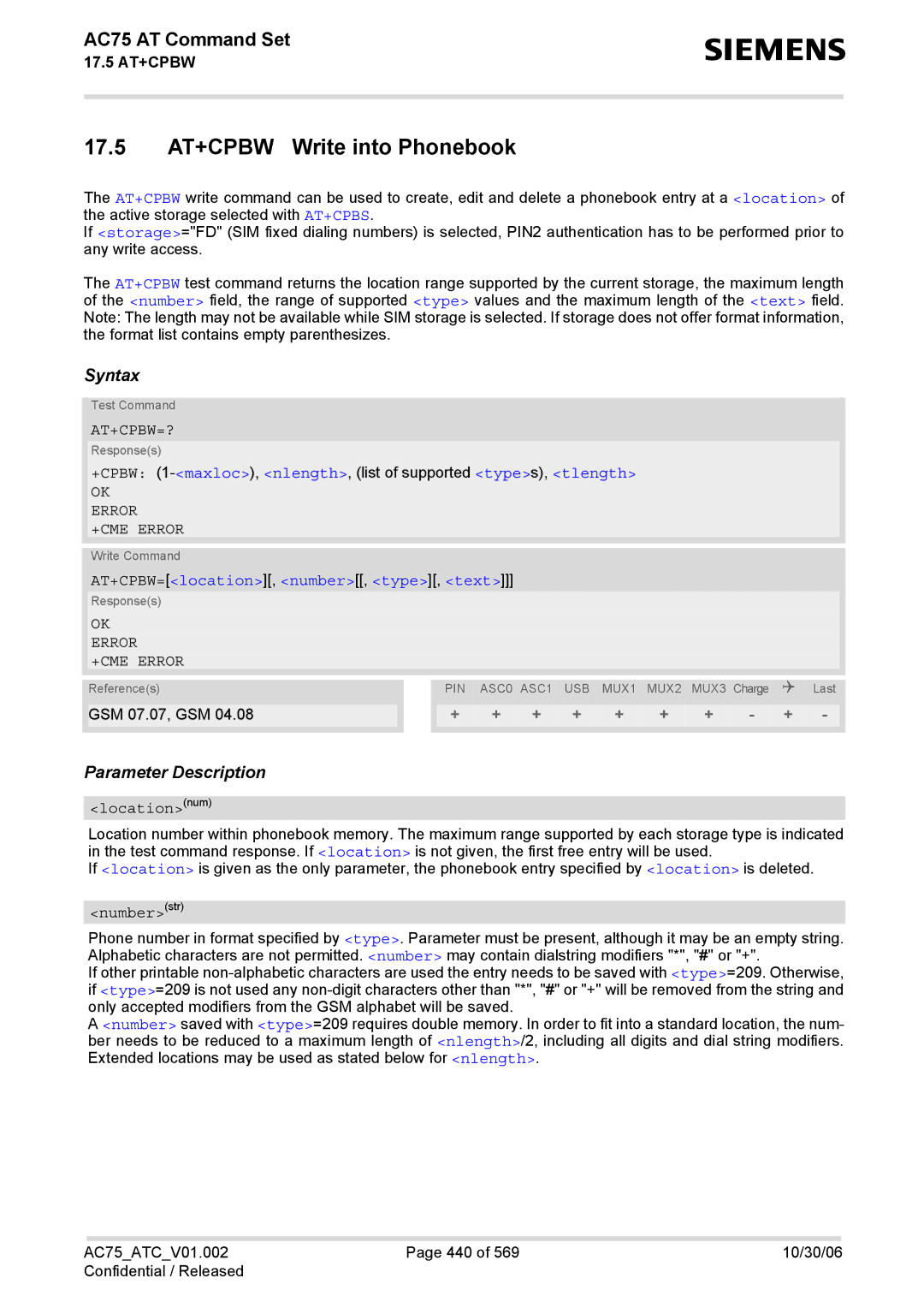 Siemens AC75 manual 17.5 AT+CPBW Write into Phonebook, At+Cpbw=?, +CPBW 1-maxloc,nlength, list of supported types, tlength 