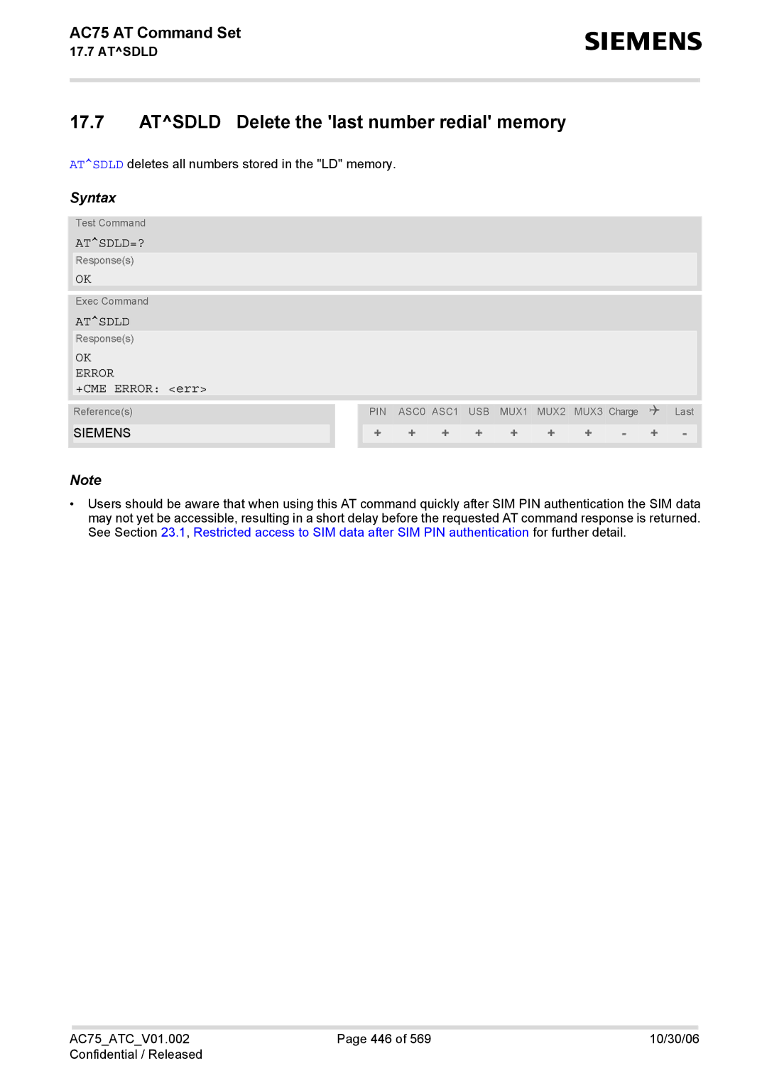 Siemens AC75 manual Atsdld Delete the last number redial memory, Atsdld=? 