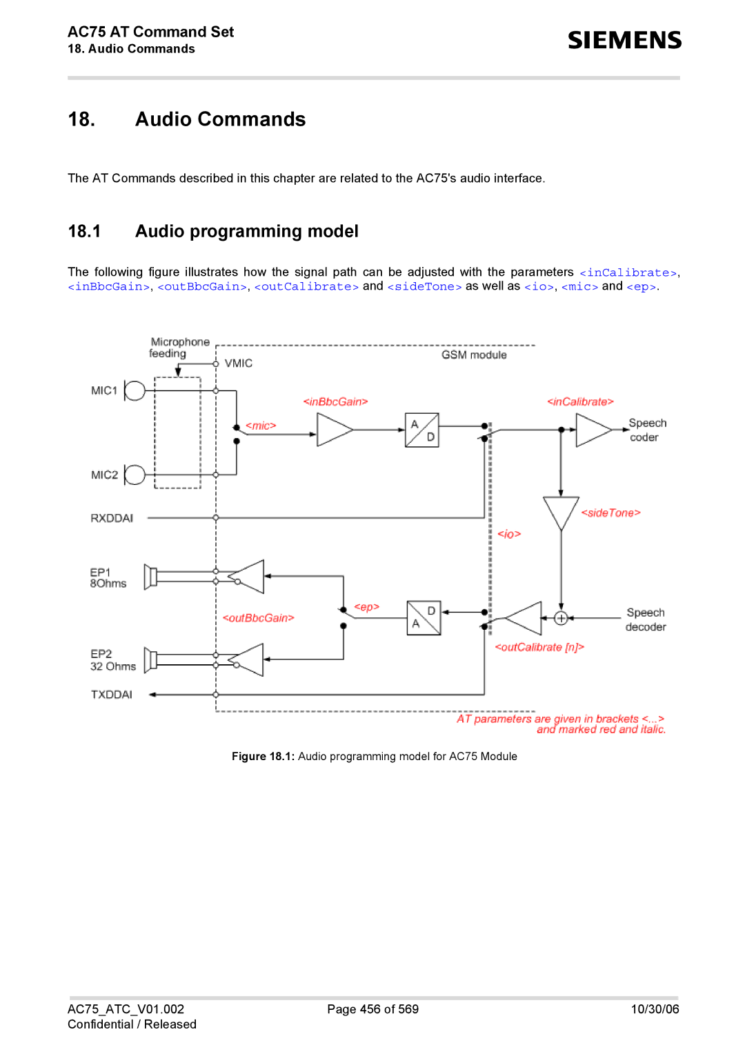 Siemens AC75 manual Audio Commands, Audio programming model 