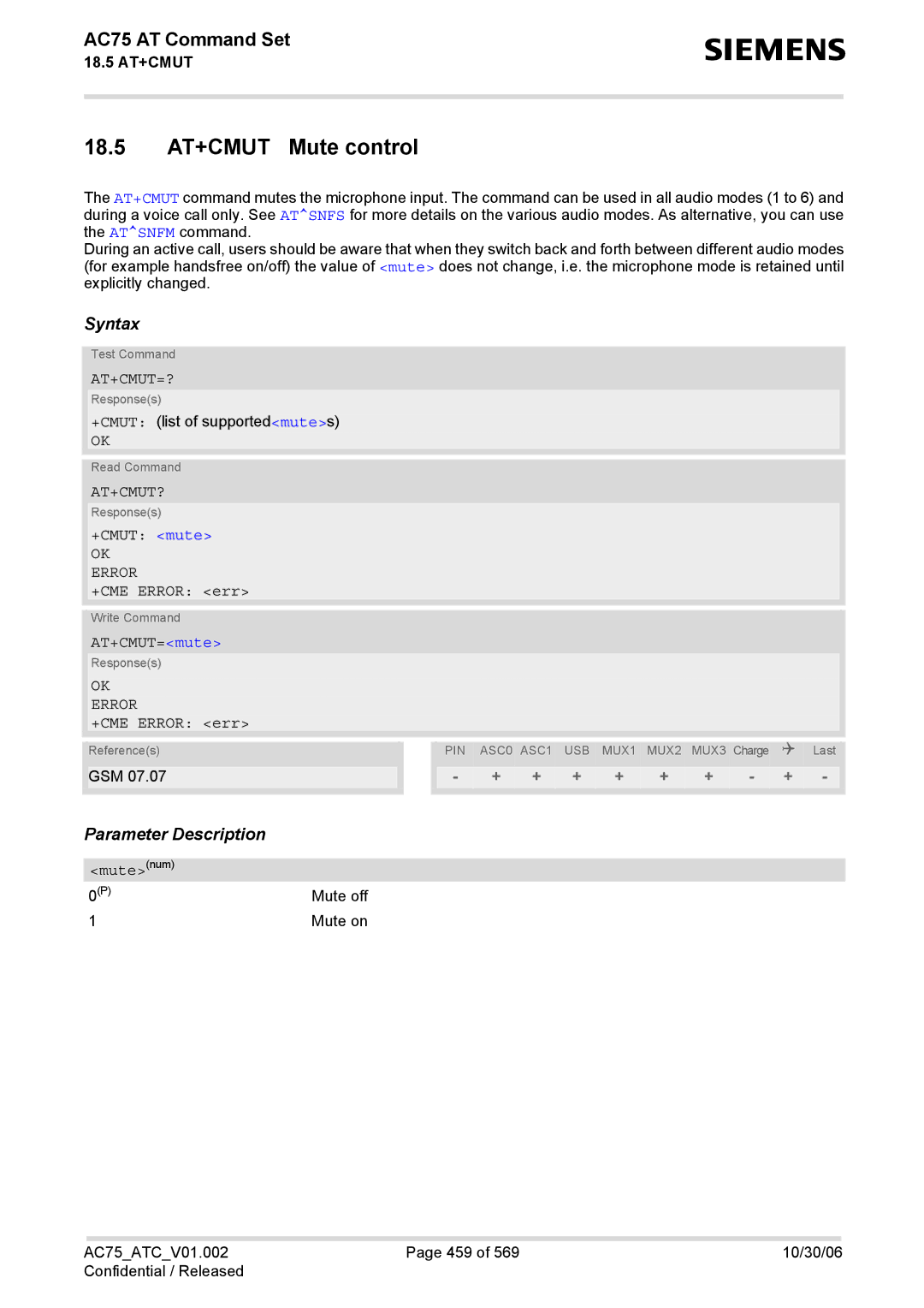 Siemens AC75 manual 18.5 AT+CMUT Mute control, At+Cmut=?, At+Cmut? 