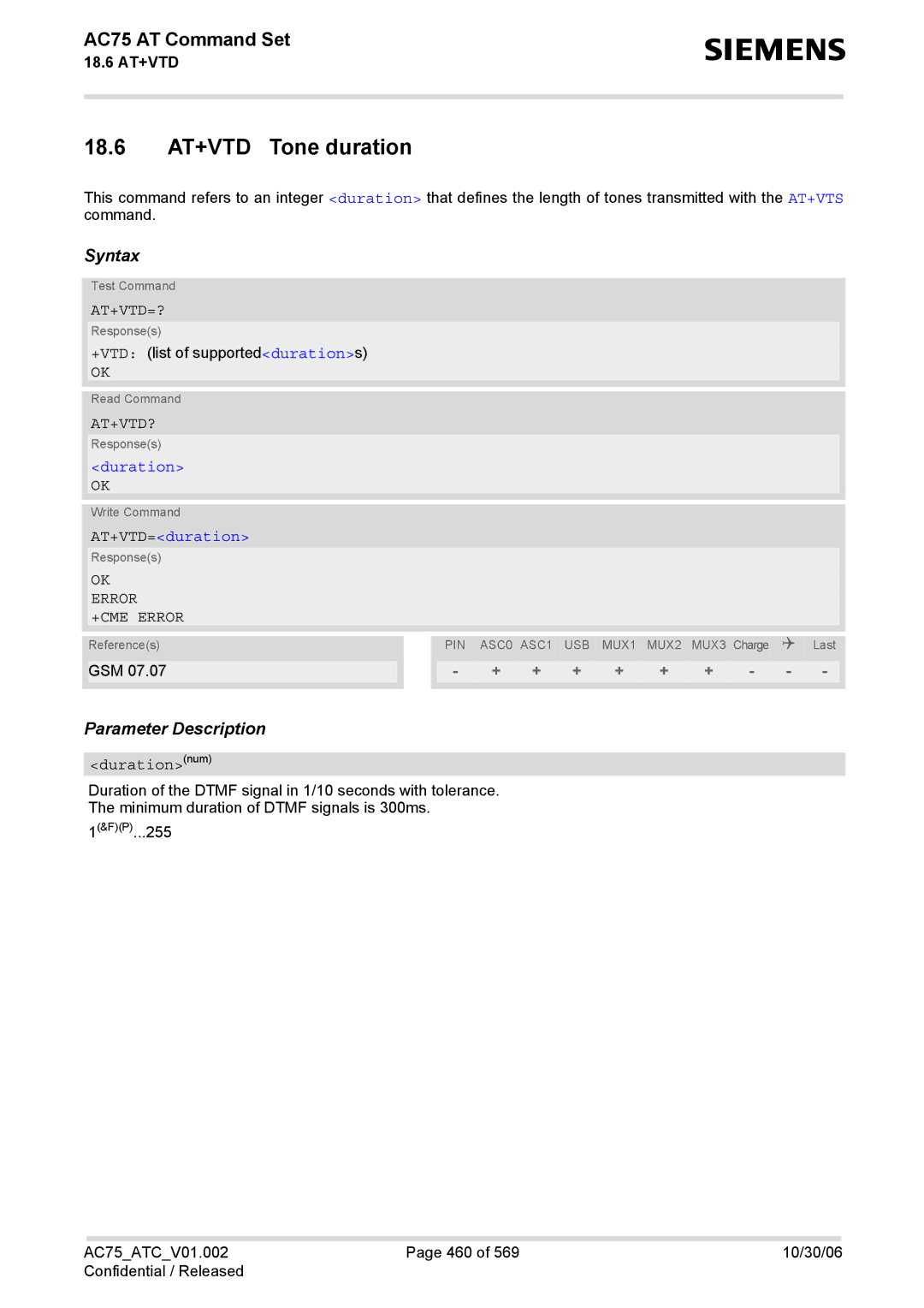 Siemens AC75 manual 18.6 AT+VTD Tone duration, At+Vtd=?, At+Vtd?, Duration, AT+VTD=duration 