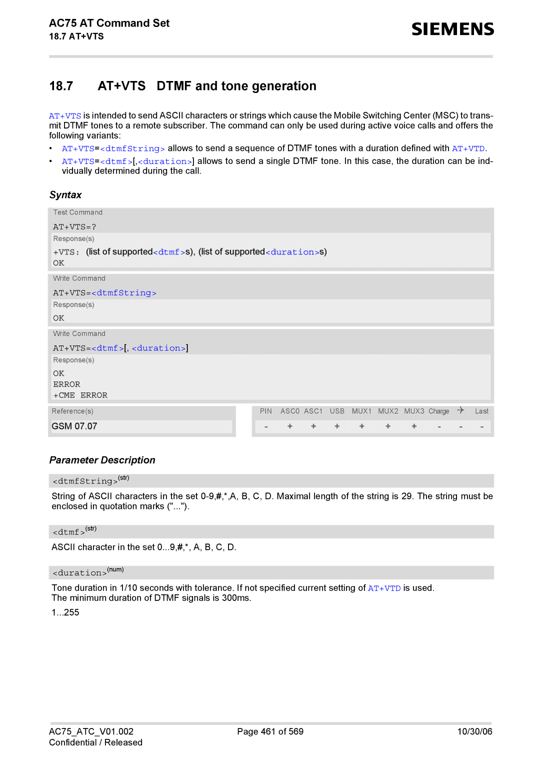 Siemens AC75 manual 18.7 AT+VTS Dtmf and tone generation, At+Vts=?, AT+VTS=dtmfString, AT+VTS=dtmf, duration 