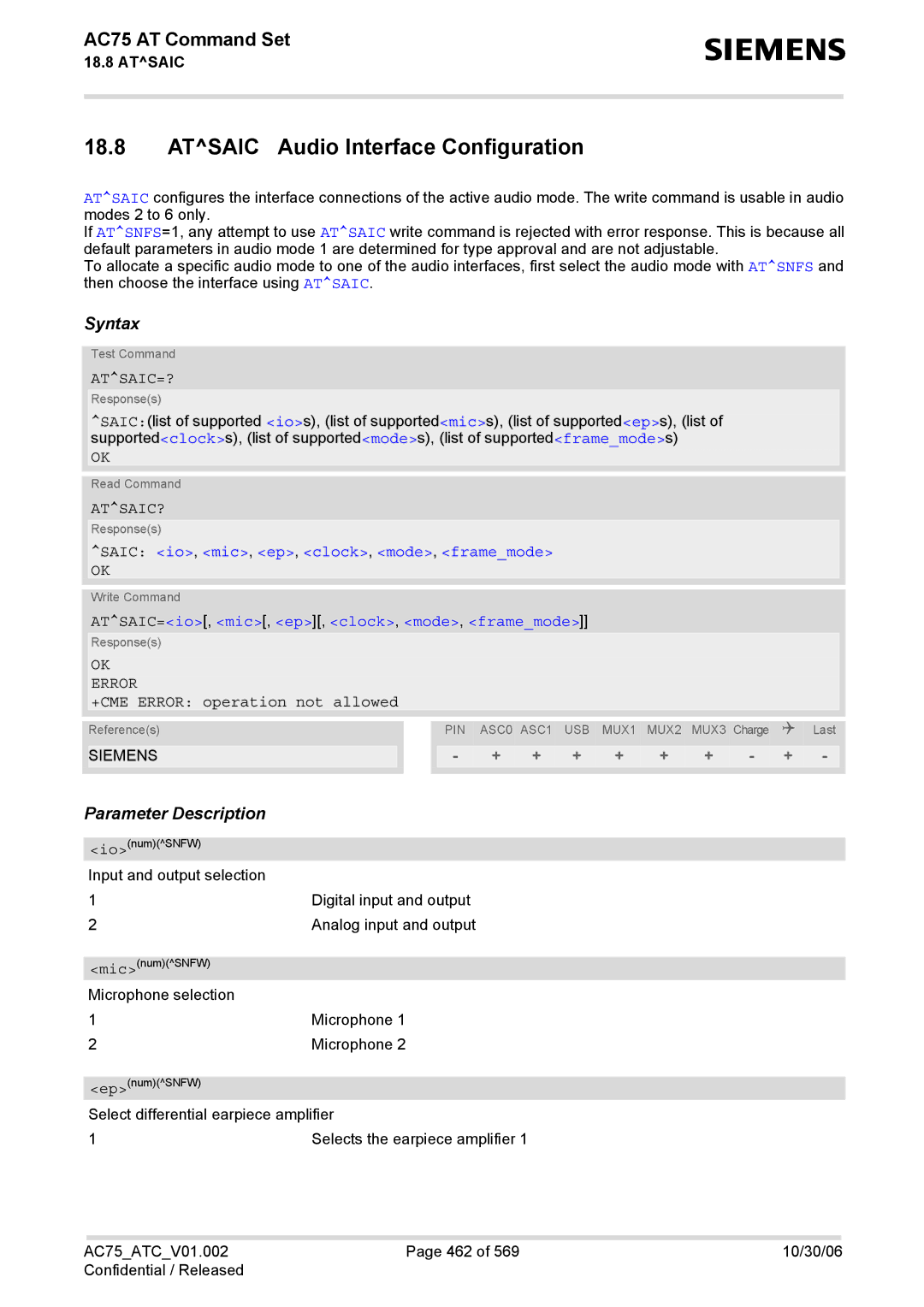 Siemens AC75 manual Atsaic Audio Interface Configuration, Atsaic=?, Atsaic?, Saic io, mic, ep, clock, mode, framemode 
