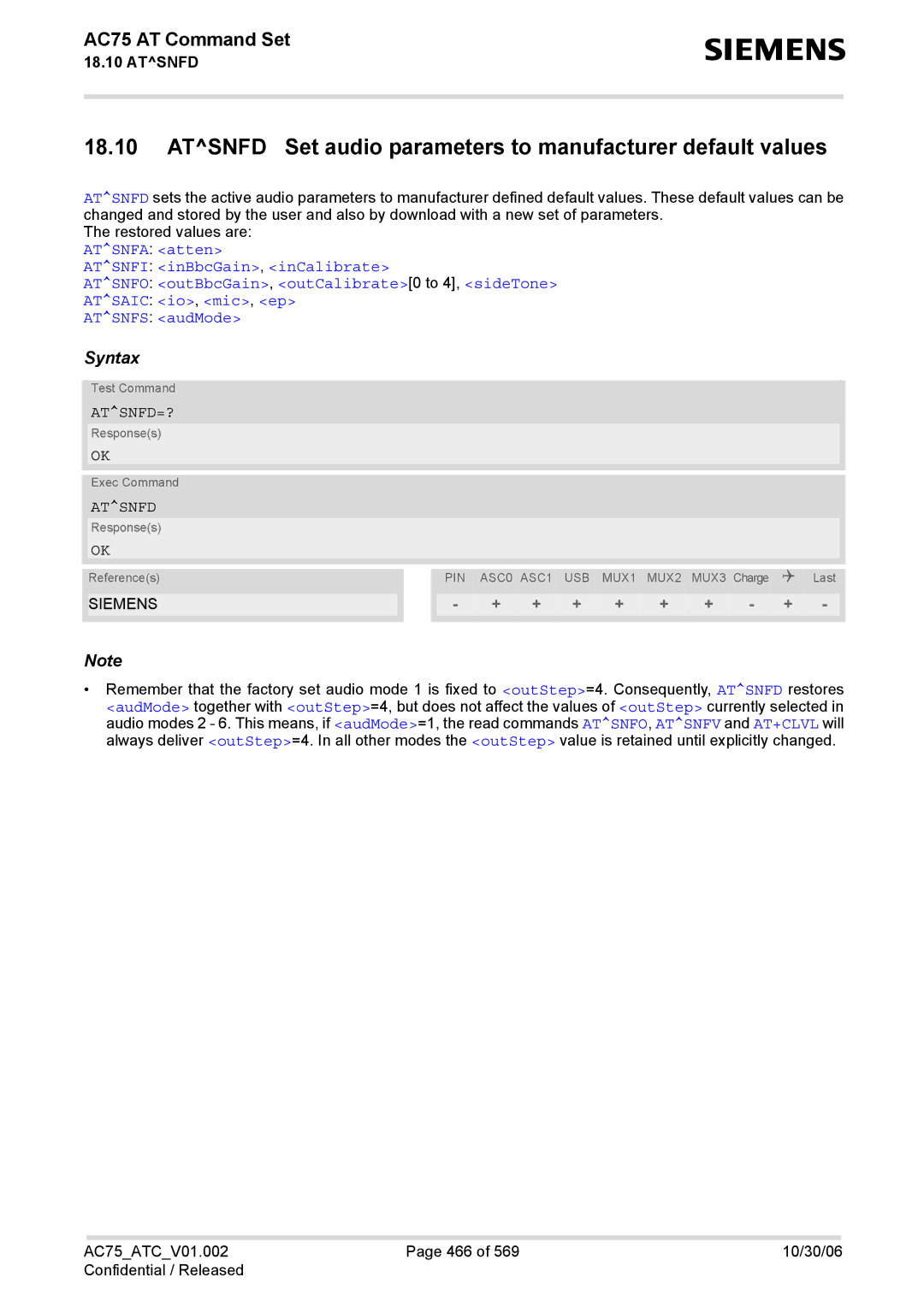 Siemens AC75 manual Atsnfd Set audio parameters to manufacturer default values, Atsnfd=? 