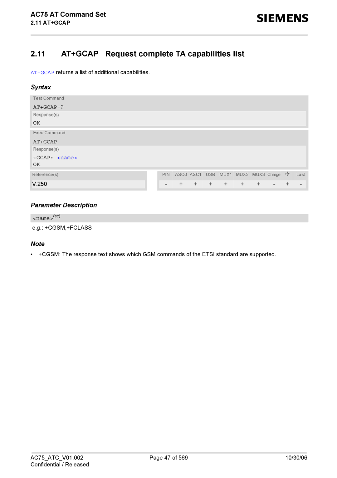 Siemens AC75 manual 11 AT+GCAP Request complete TA capabilities list, At+Gcap=?, +GCAP name, Namestr 