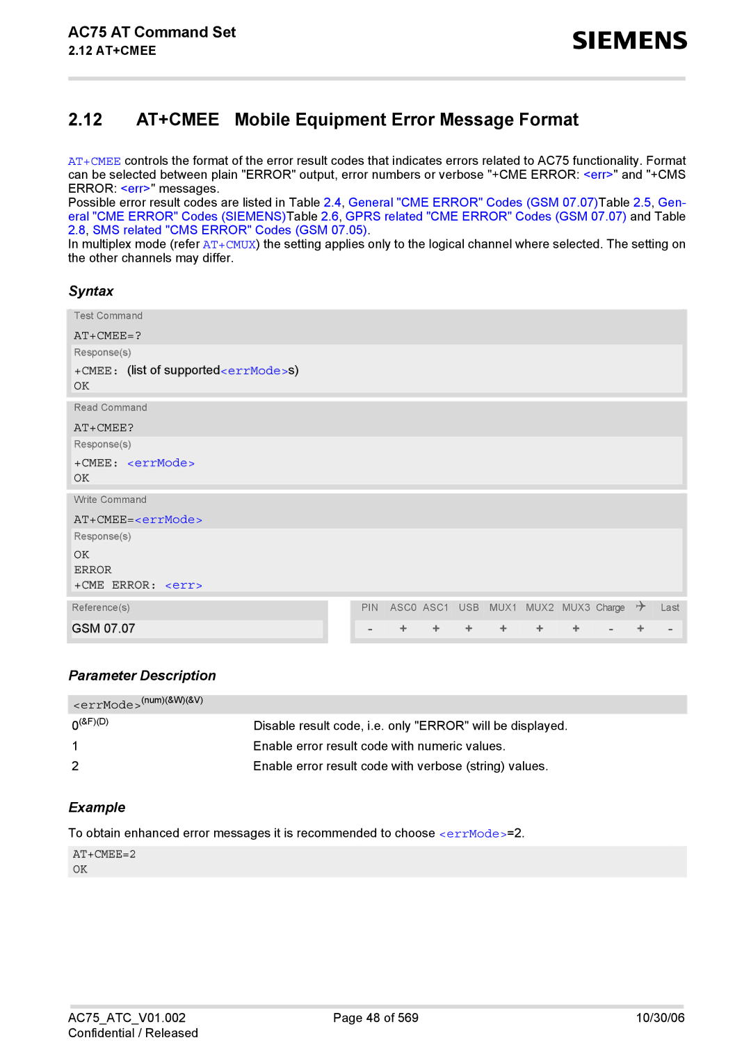 Siemens AC75 manual 12 AT+CMEE Mobile Equipment Error Message Format, At+Cmee=?, At+Cmee?, OK Error, AT+CMEE=2 