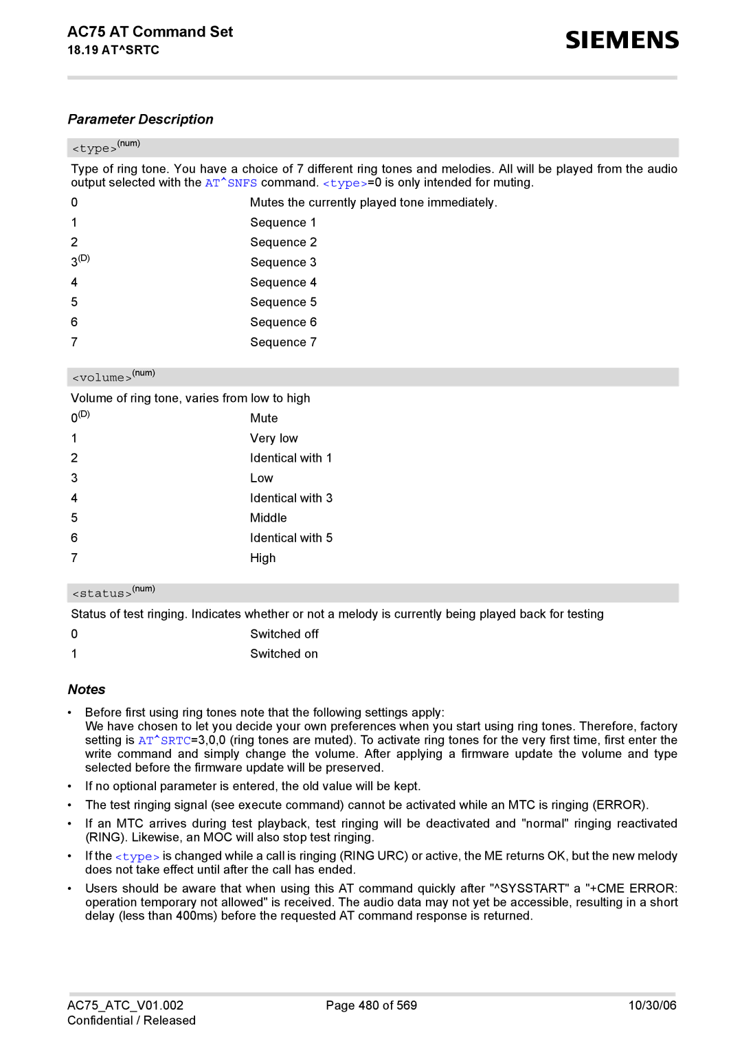 Siemens AC75 manual Typenum, Volumenum 