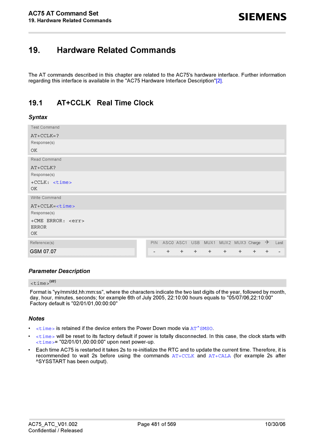 Siemens AC75 manual Hardware Related Commands, 19.1 AT+CCLK Real Time Clock, At+Cclk=?, At+Cclk?, Error OK 