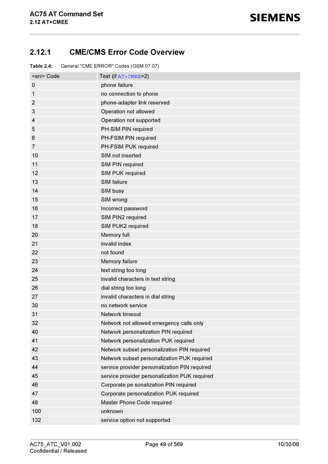 Siemens AC75 manual 12.1 CME/CMS Error Code Overview 