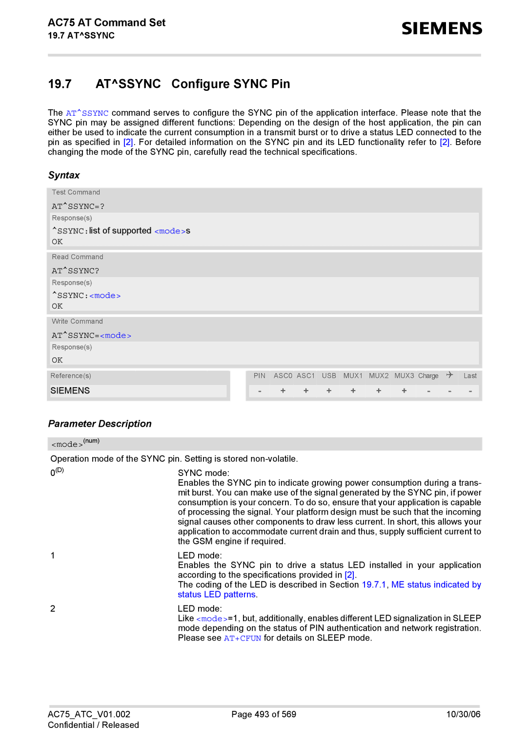 Siemens AC75 manual Atssync Configure Sync Pin, Atssync=?, Atssync?, SSYNCmode, ATSSYNC=mode 