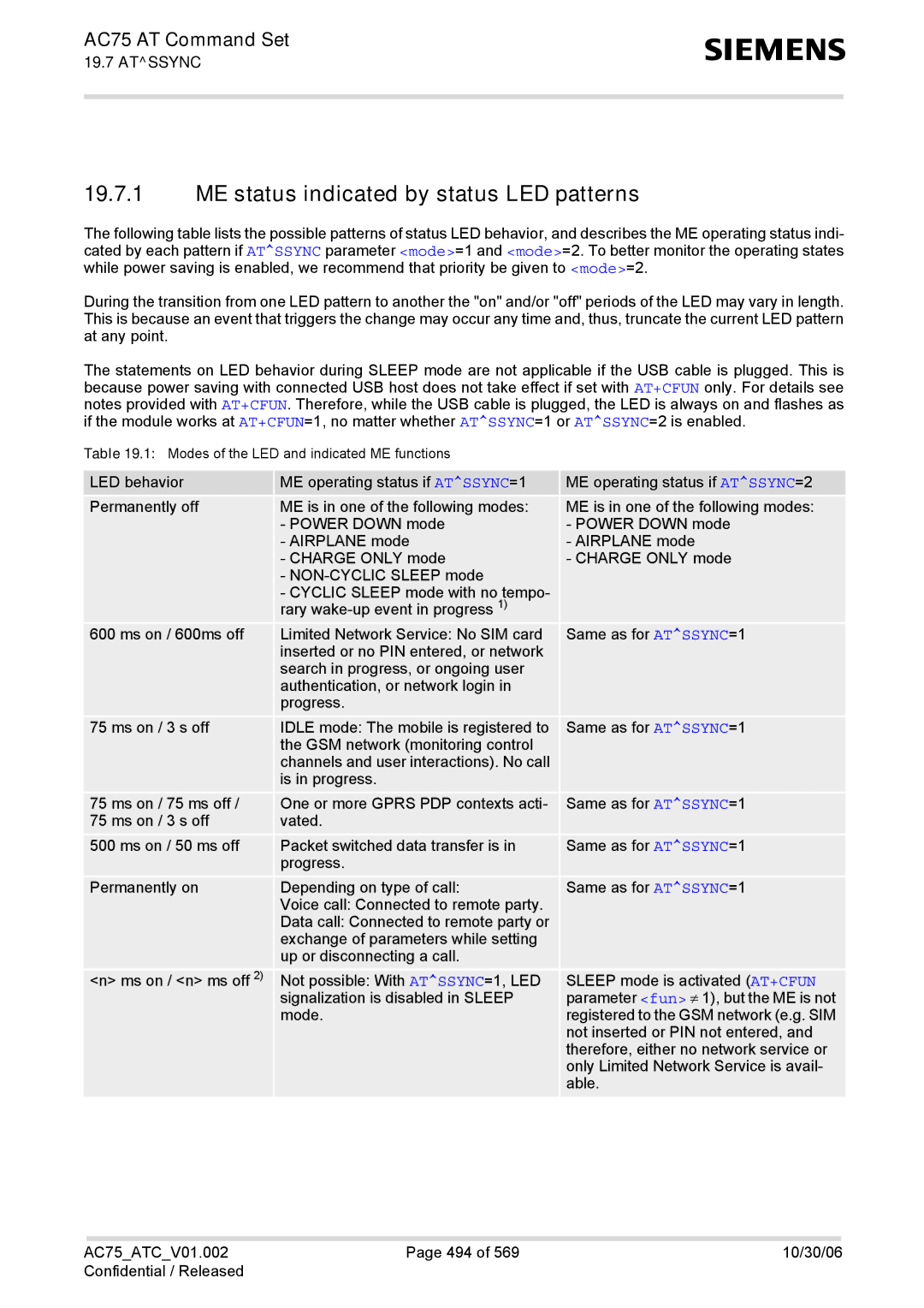 Siemens AC75 manual ME status indicated by status LED patterns 