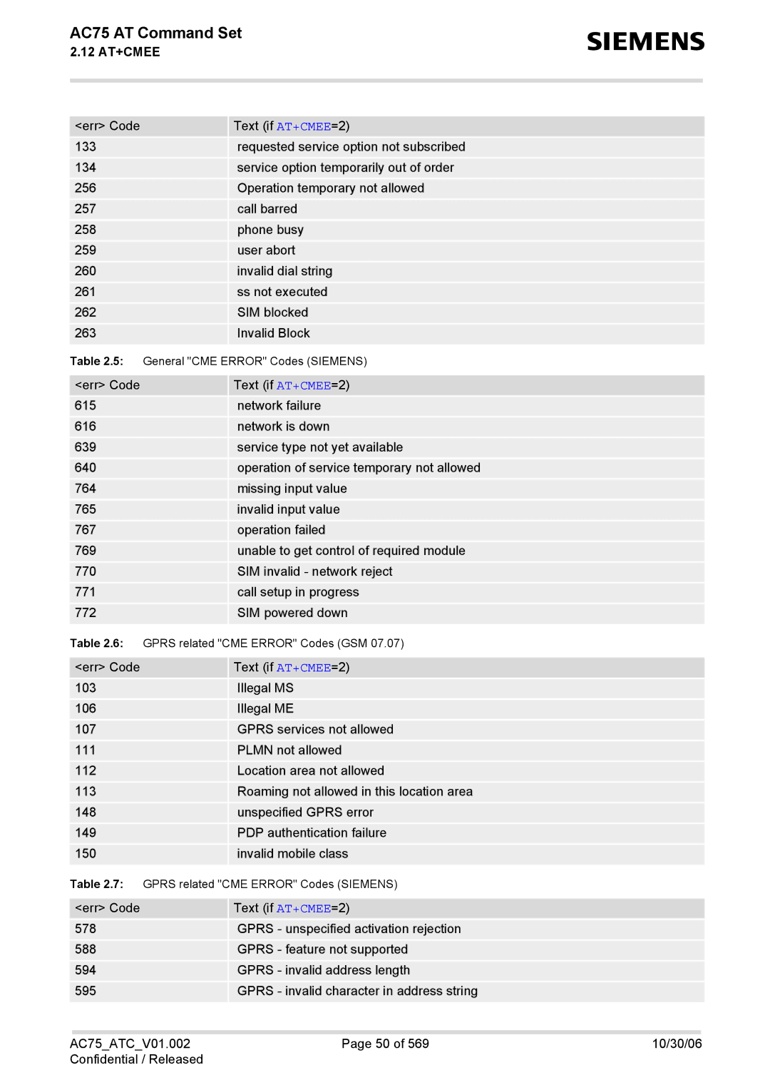 Siemens AC75 manual General CME Error Codes Siemens 