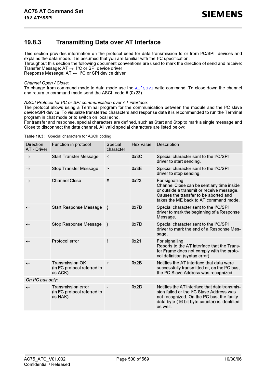 Siemens AC75 manual Transmitting Data over AT Interface, Channel Open / Close 