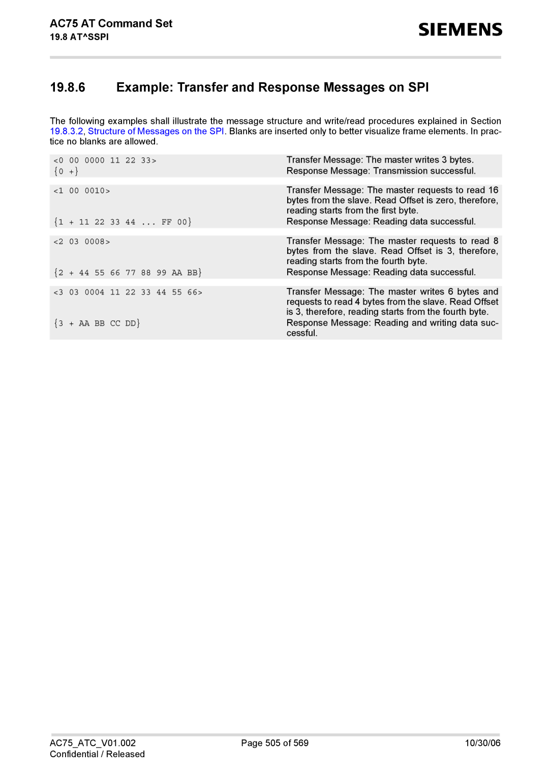 Siemens AC75 Example Transfer and Response Messages on SPI, + 11 22 33 44 ... FF, + 44 55 66 77 88 99 AA BB, + Aa Bb Cc Dd 