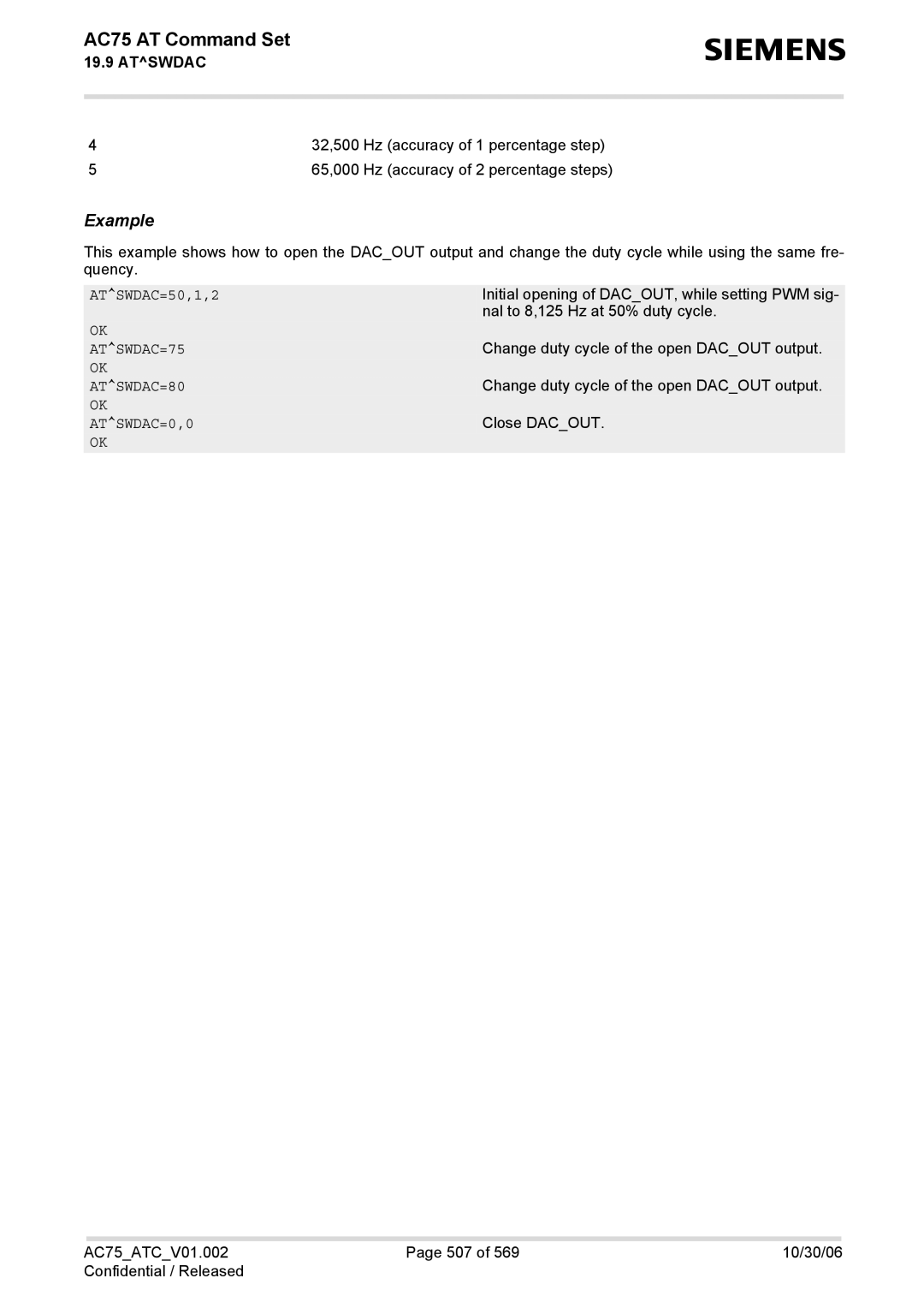 Siemens AC75 manual ATSWDAC=50,1,2, ATSWDAC=75, ATSWDAC=80, ATSWDAC=0,0 