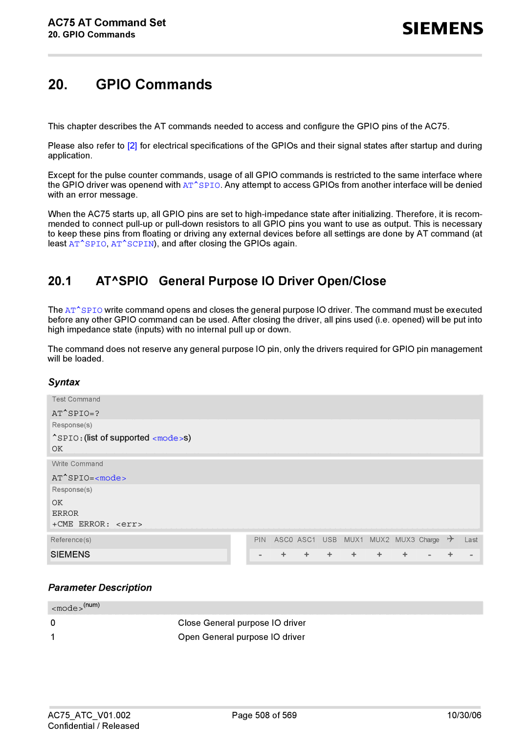 Siemens AC75 manual Gpio Commands, Atspio General Purpose IO Driver Open/Close, Atspio=?, ATSPIO=mode 