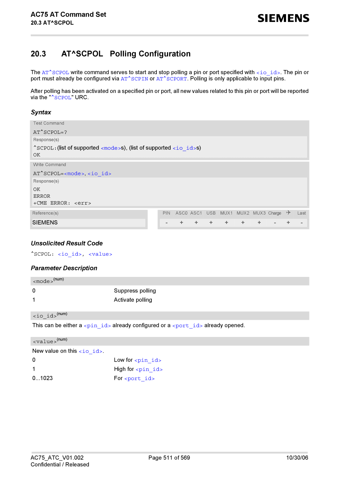 Siemens AC75 manual Atscpol Polling Configuration, Atscpol=?, ATSCPOL=mode, ioid, Unsolicited Result Code Scpol ioid, value 