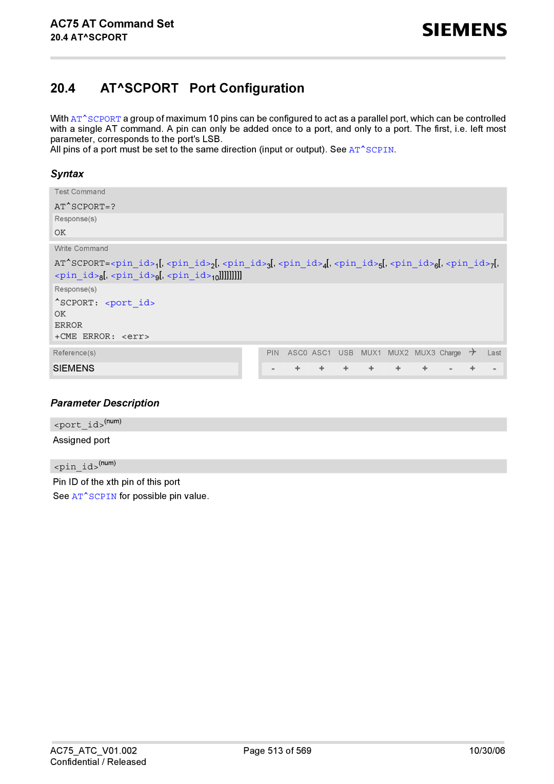 Siemens AC75 manual Atscport Port Configuration, Atscport=?, Scport portid, Portidnum 