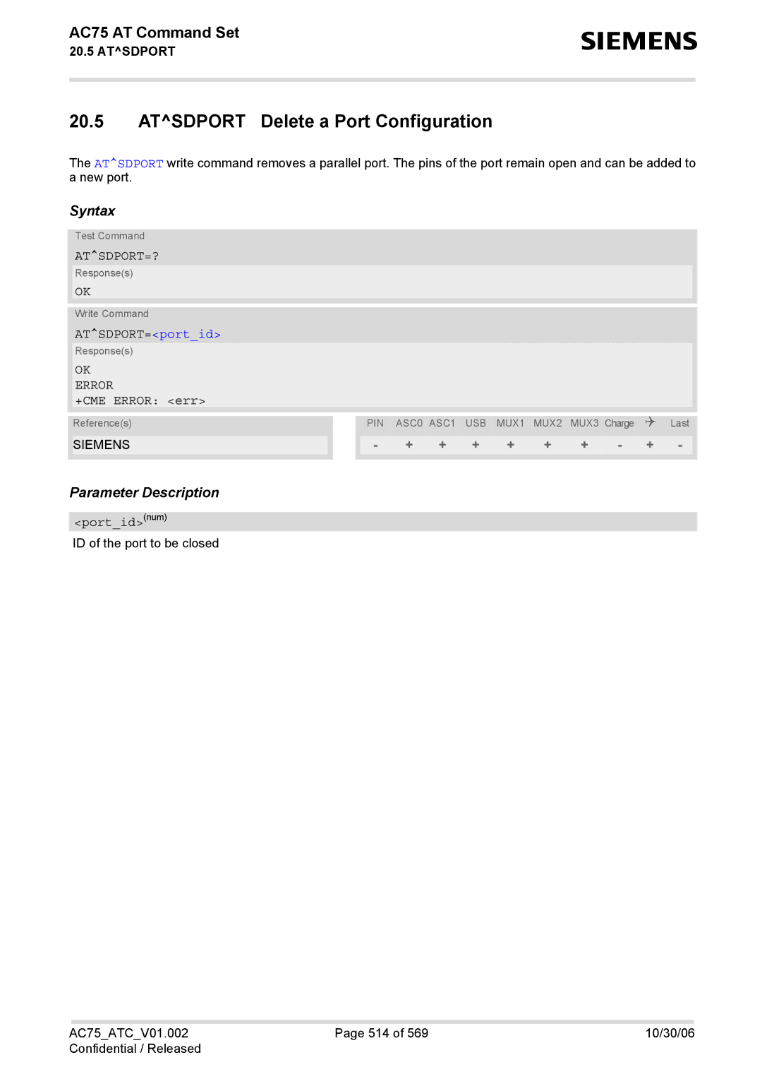 Siemens AC75 manual Atsdport Delete a Port Configuration, Atsdport=?, ATSDPORT=portid 