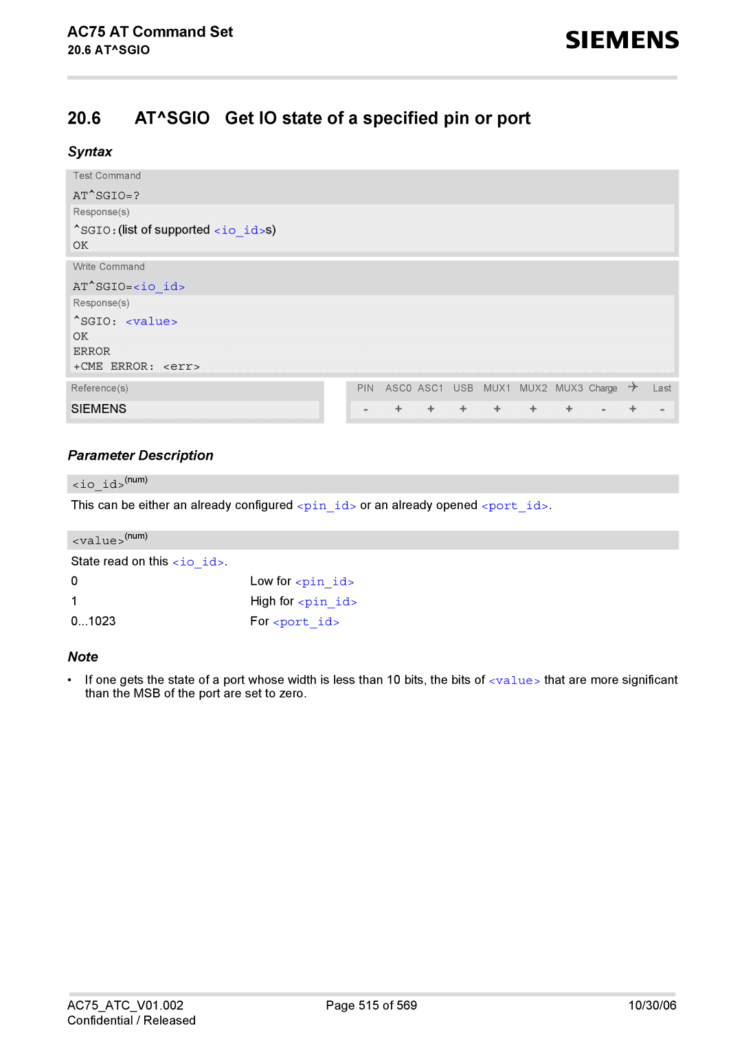 Siemens AC75 manual Atsgio=?, ATSGIO=ioid, Sgio value 