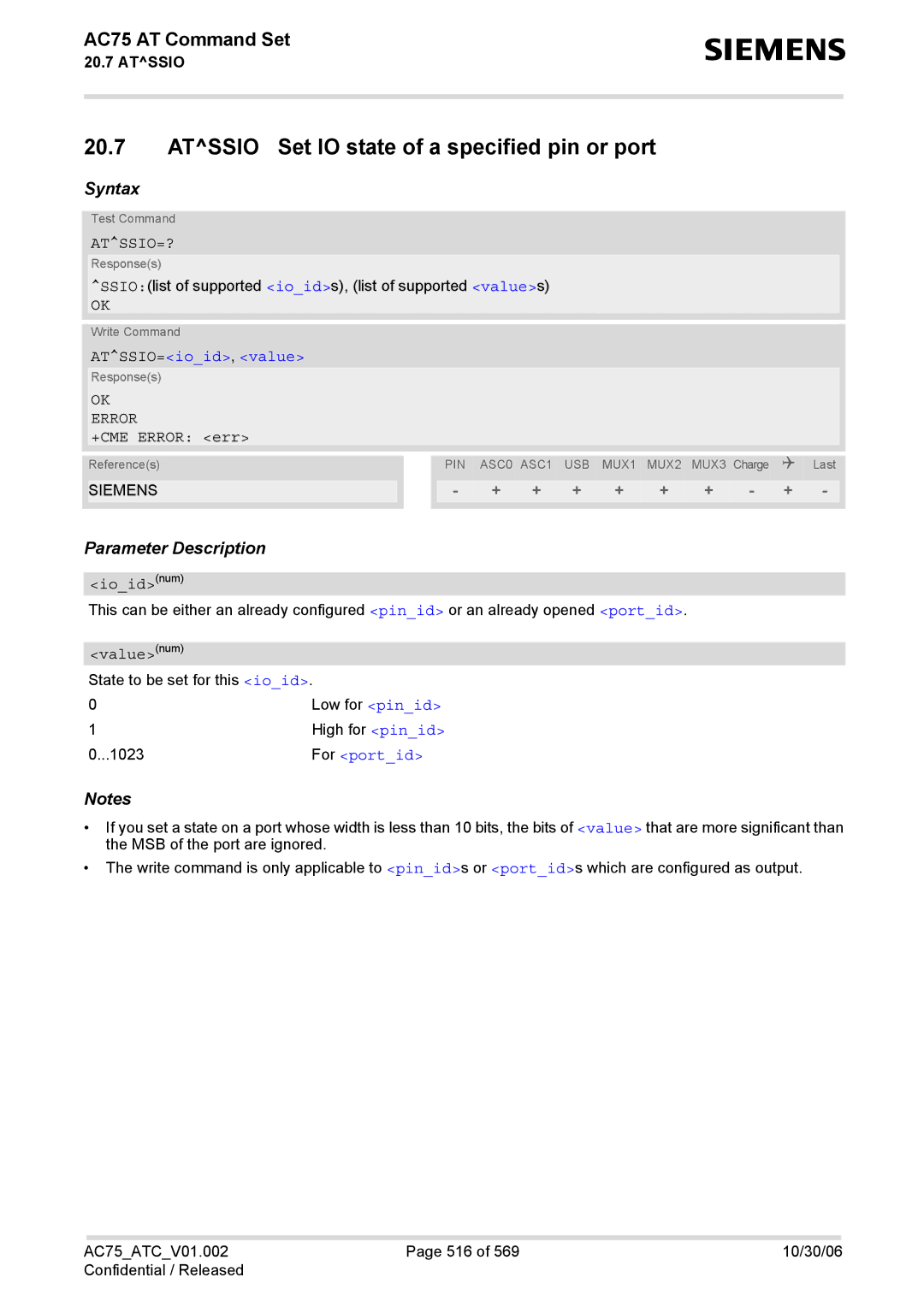 Siemens AC75 manual Atssio=?, ATSSIO=ioid, value 