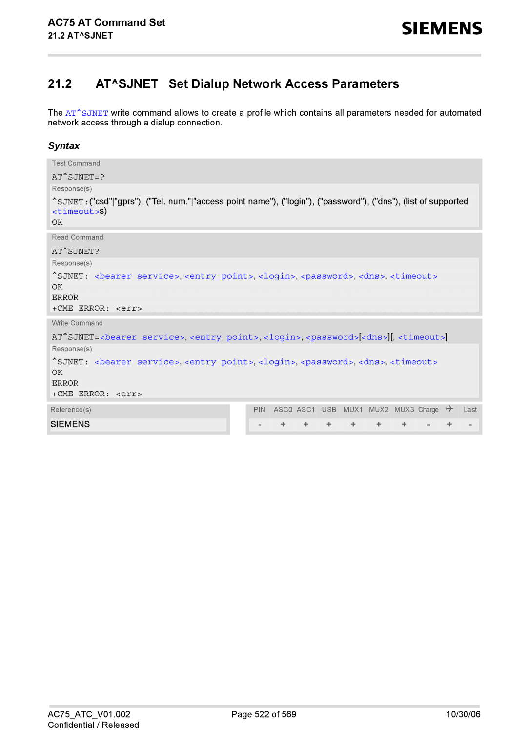 Siemens AC75 manual Atsjnet Set Dialup Network Access Parameters, Atsjnet=?, Atsjnet? 