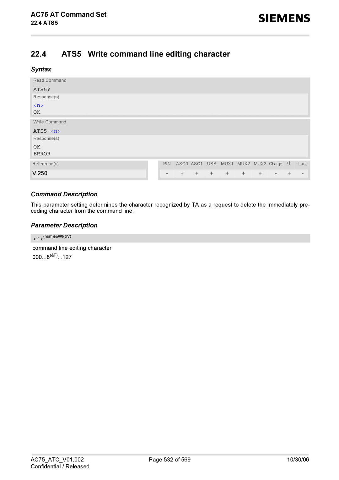 Siemens AC75 manual 22.4 ATS5 Write command line editing character, ATS5?, ATS5=n 