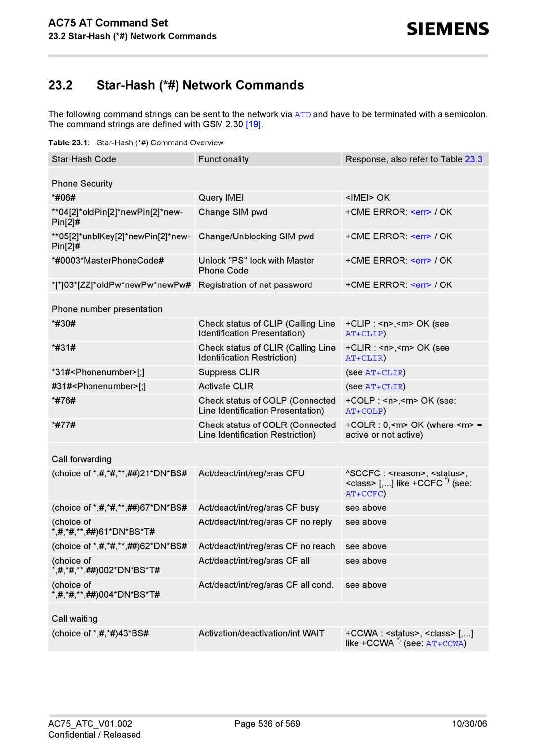 Siemens AC75 manual Star-Hash *# Network Commands, Imei OK, See AT+CLIR 