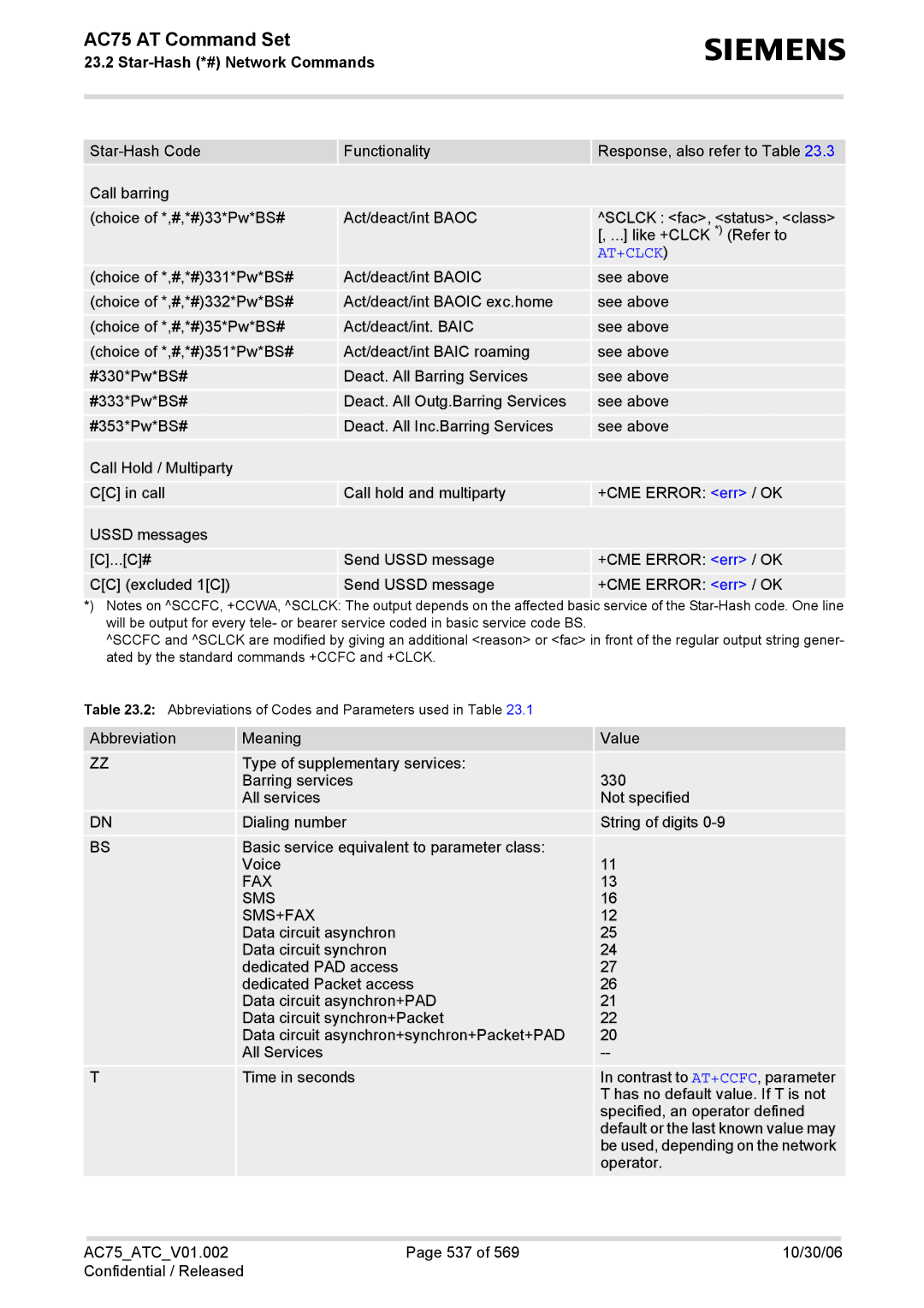 Siemens AC75 manual Fax Sms Sms+Fax 