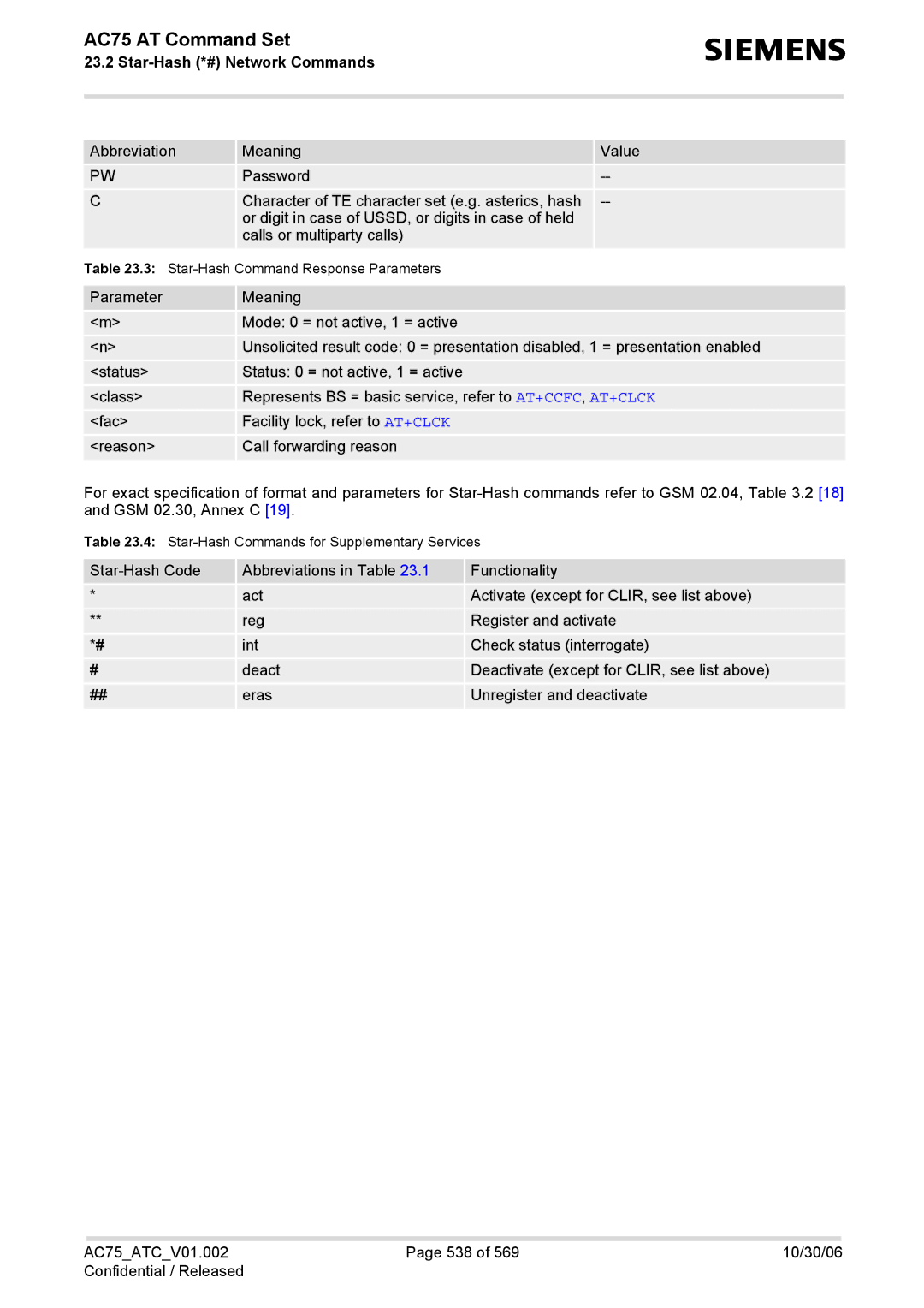 Siemens AC75 manual Star-Hash Command Response Parameters 