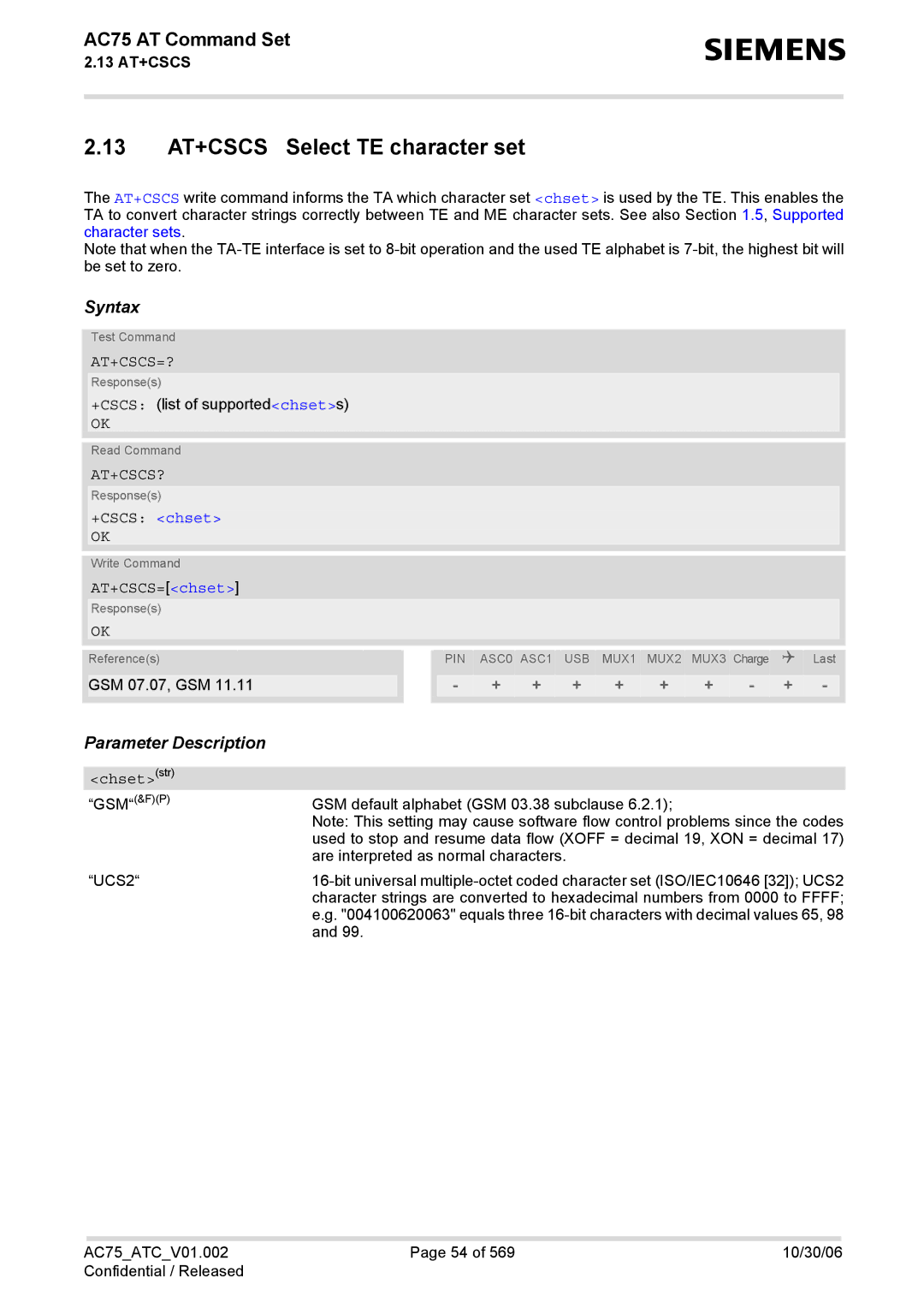 Siemens AC75 manual 13 AT+CSCS Select TE character set, At+Cscs=?, At+Cscs? 