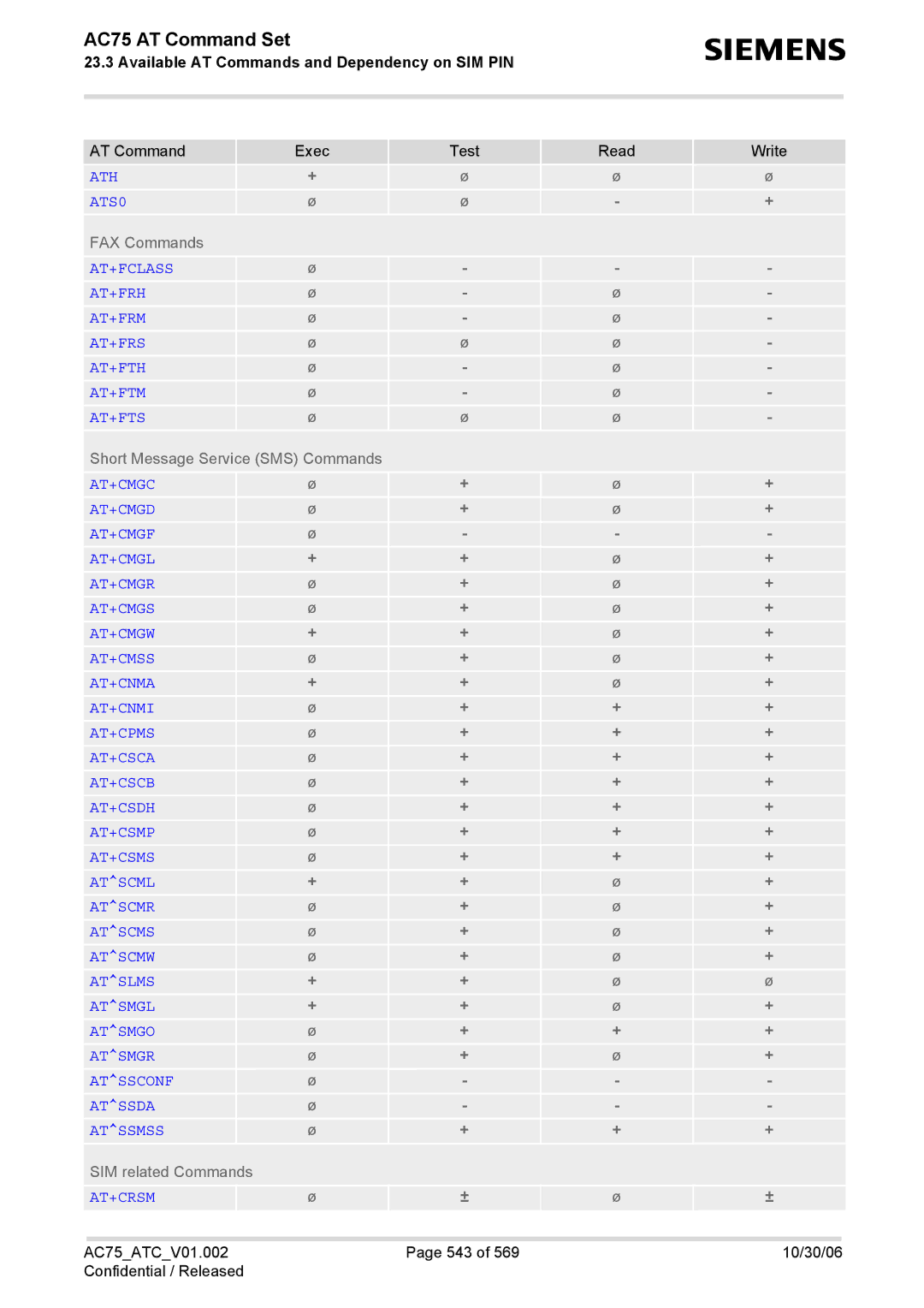 Siemens AC75 manual ATH ATS0 