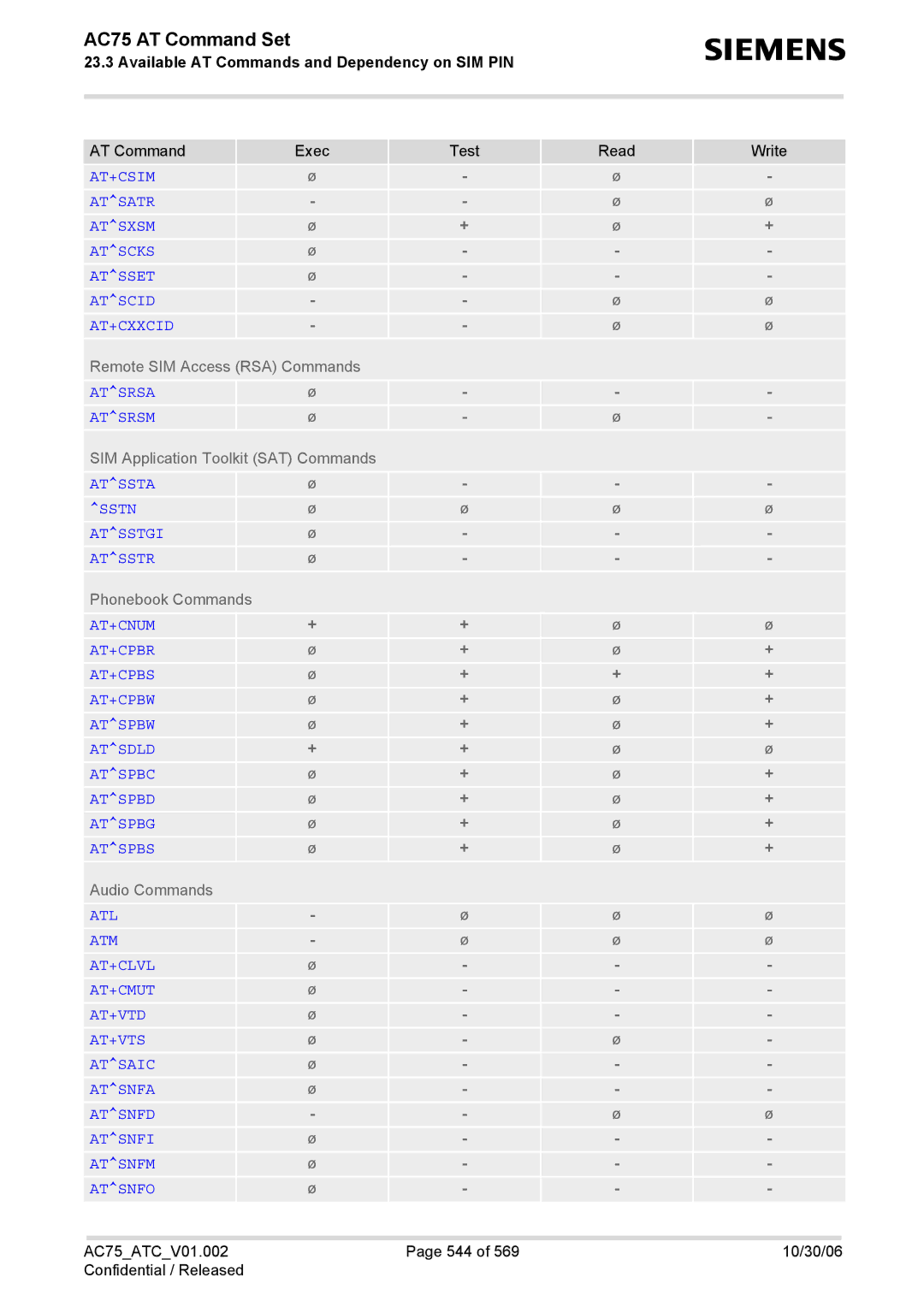 Siemens AC75 manual AT+CSIM Atsatr Atsxsm Atscks Atsset Atscid AT+CXXCID 