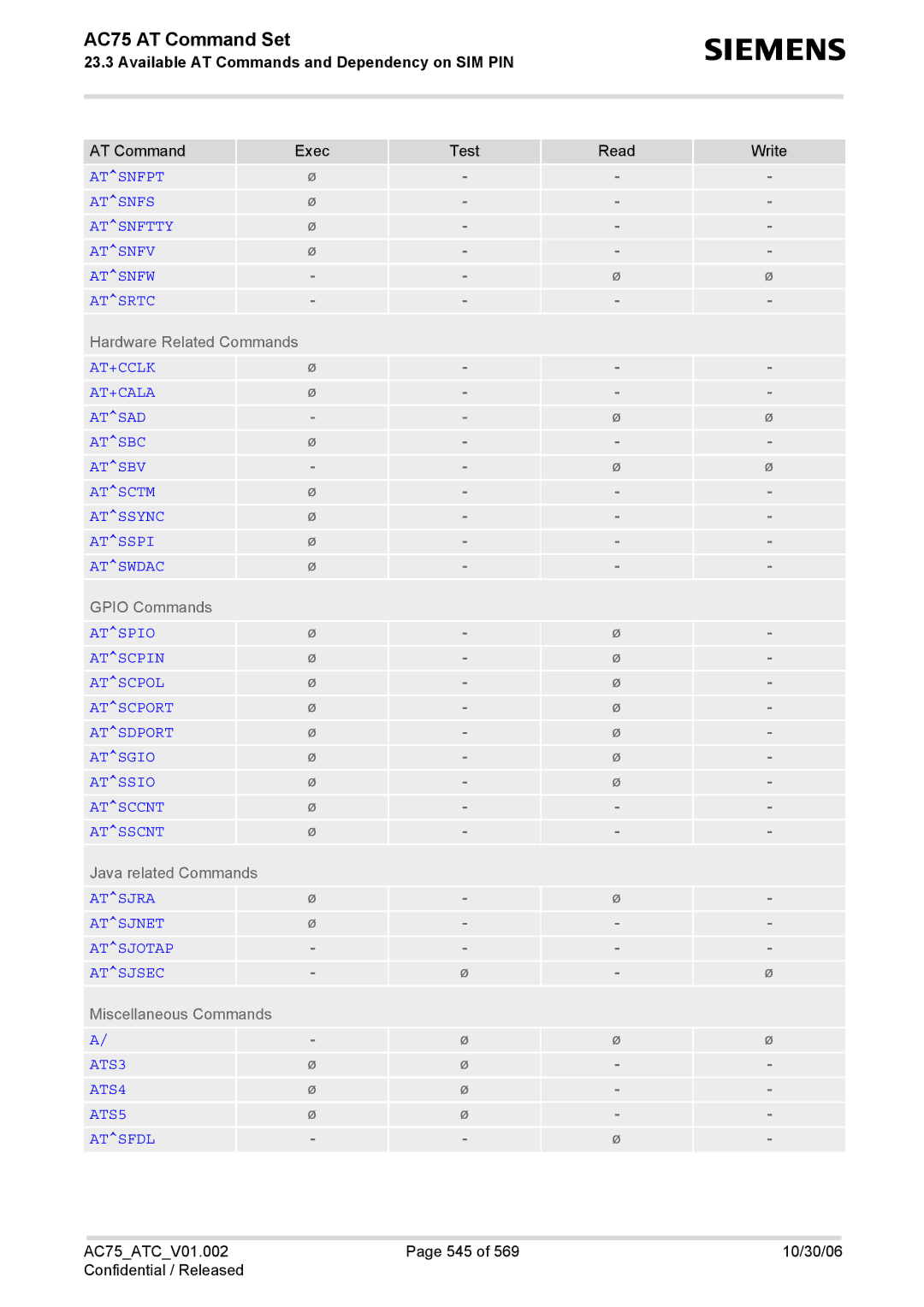 Siemens AC75 manual Atsnfpt Atsnfs Atsnftty Atsnfv Atsnfw Atsrtc 