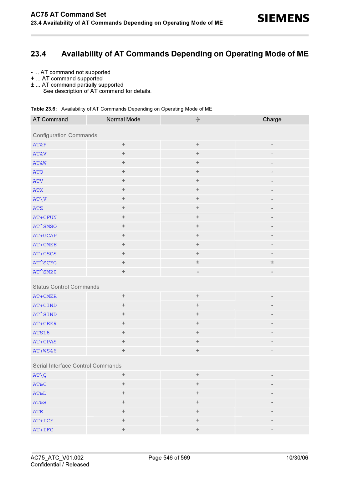 Siemens AC75 manual At\Q At&C At&D At&S Ate At+Icf At+Ifc 