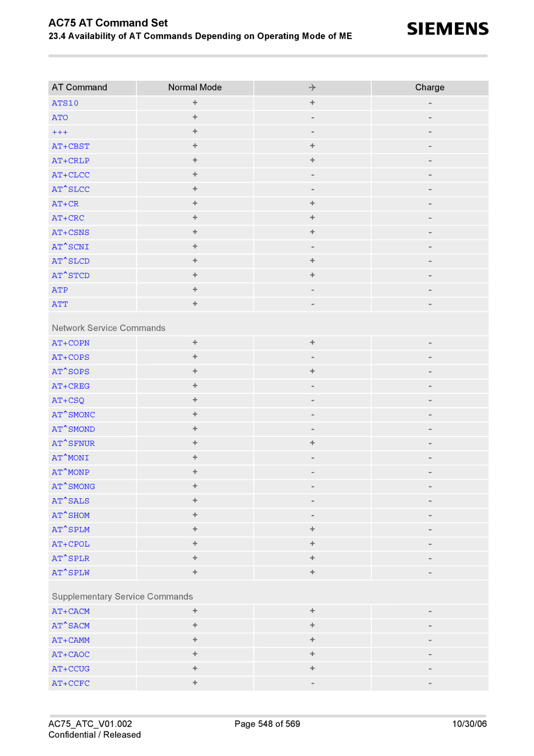 Siemens AC75 manual ATS10 ATO 