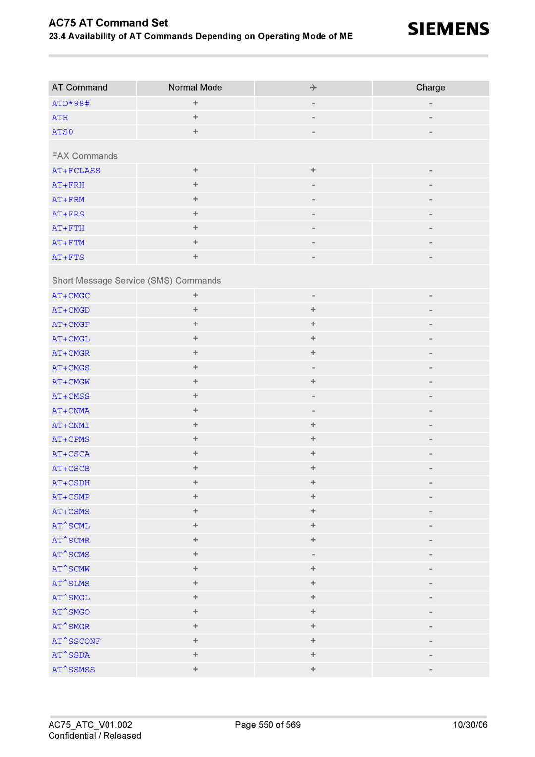 Siemens manual AC75ATCV01.002 550 10/30/06 Confidential / Released 