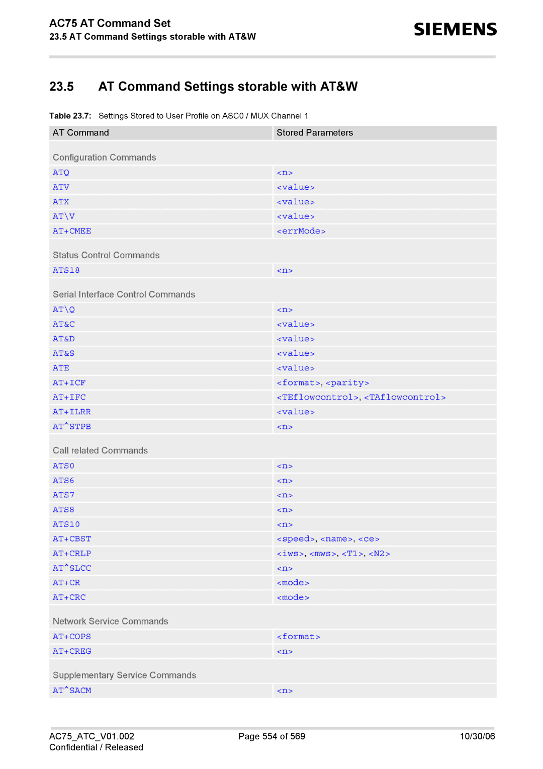 Siemens AC75 manual AT Command Settings storable with AT&W 