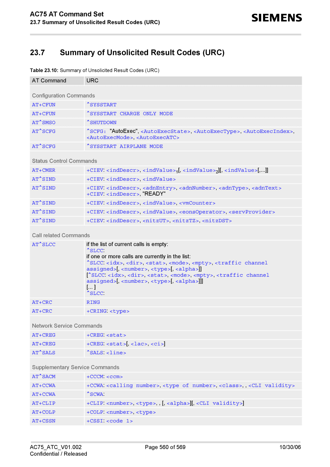 Siemens AC75 manual Summary of Unsolicited Result Codes URC 