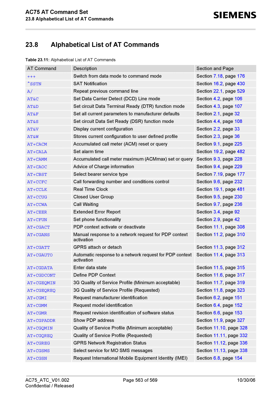 Siemens AC75 manual Alphabetical List of AT Commands, +++ 